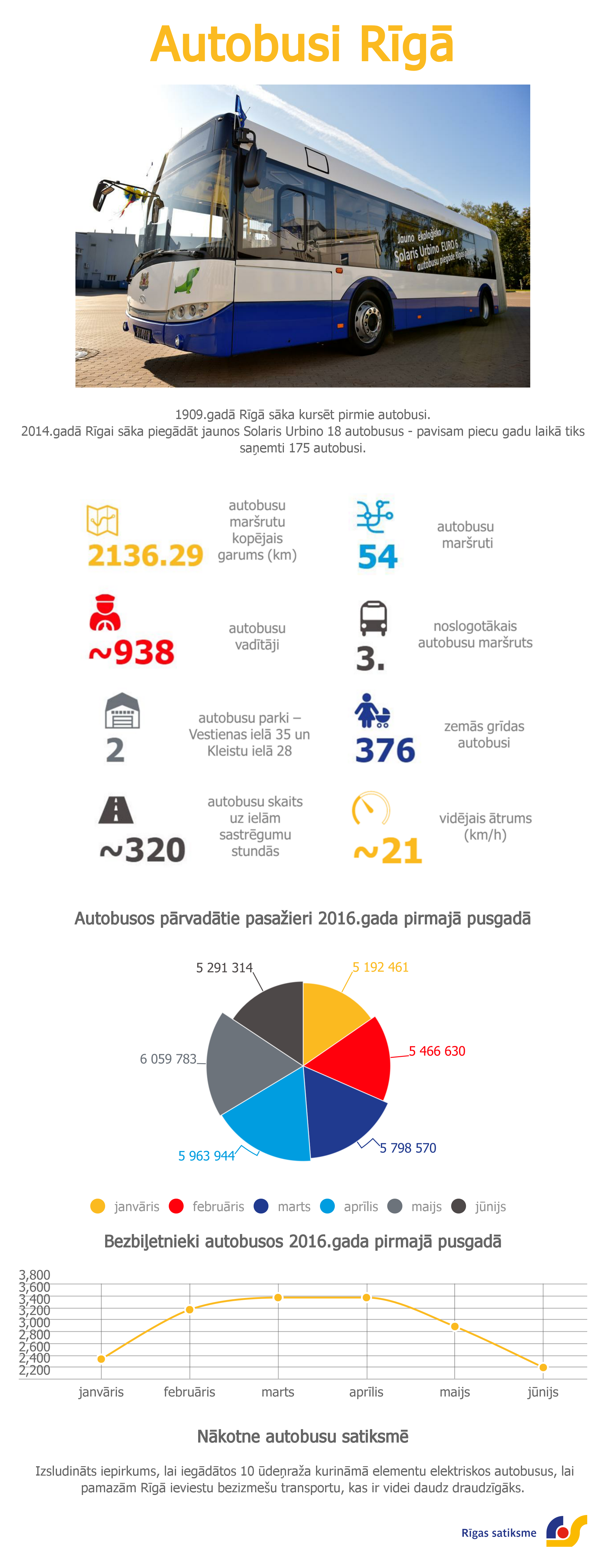 09_Infografika_autobusi_Riga_LV.png