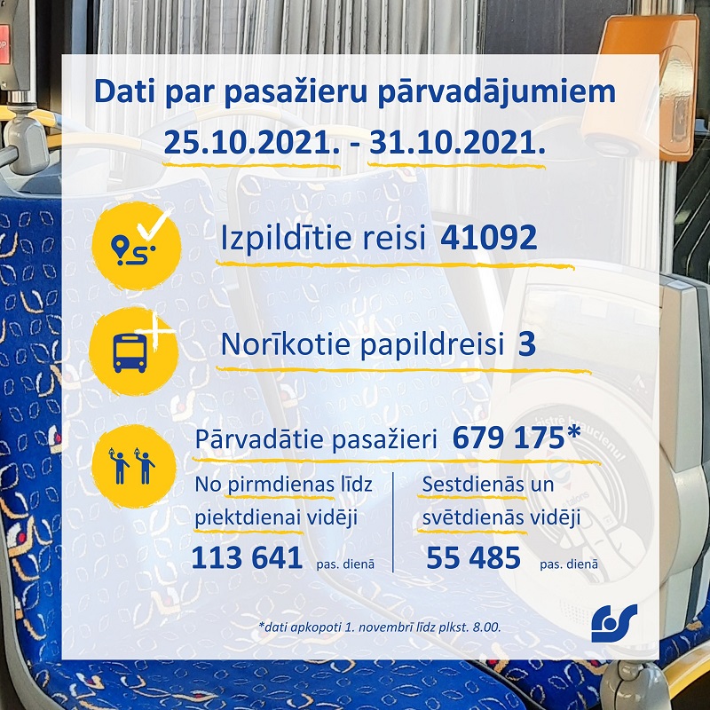 11_04_Pasazieri.jpg