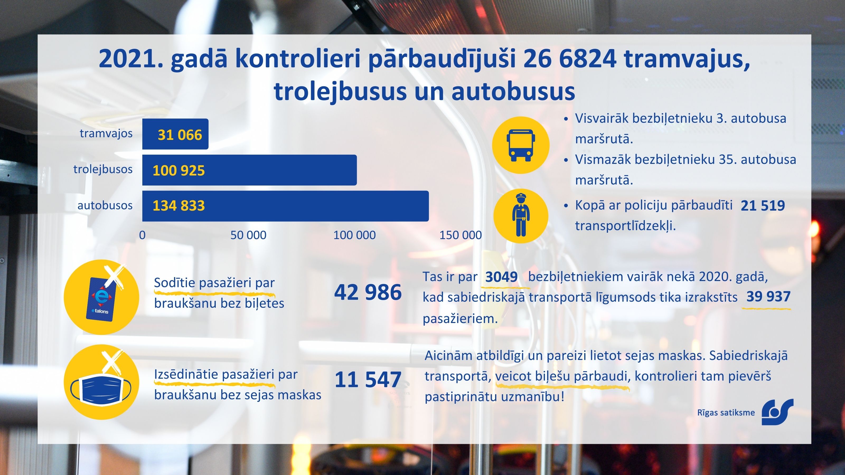 2021.gada_statistika_parbaudes.jpg