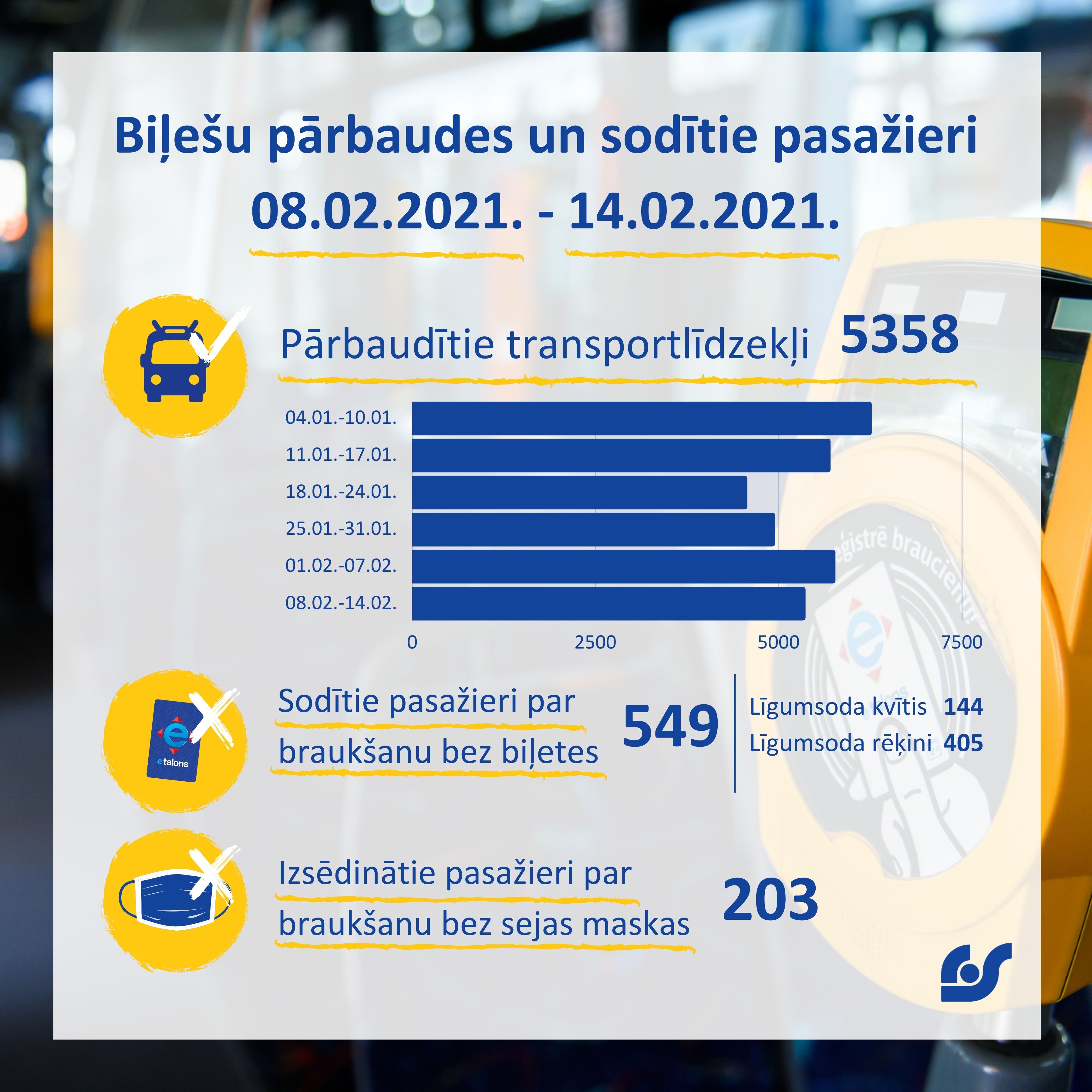 8.02.2020-14.02.2020 biļešu pārbaudes.jpg