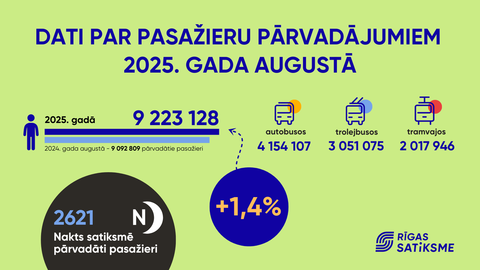 aktuālie pasažieri.png