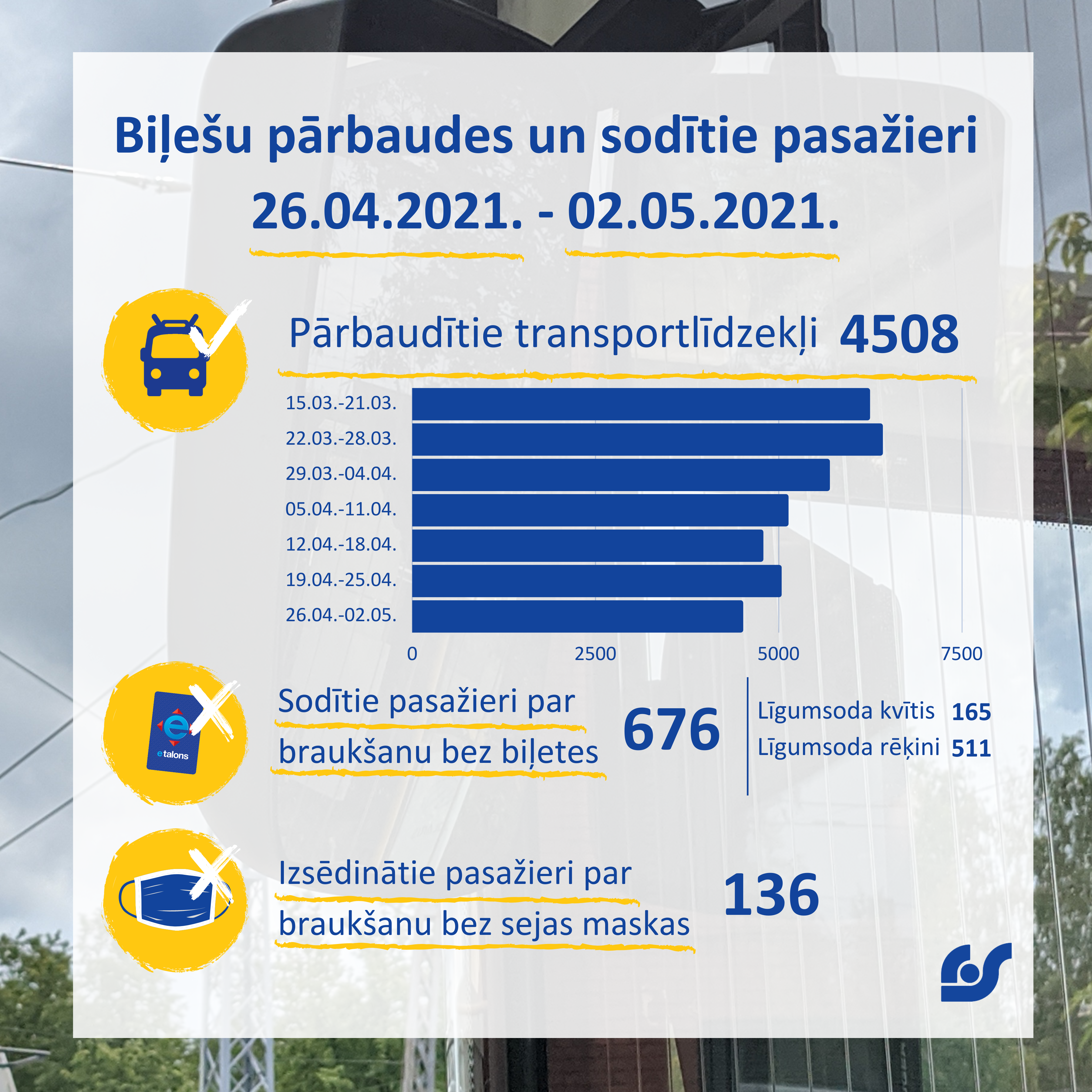 Biļešu pārbaudes un sodītie pasažieri.png