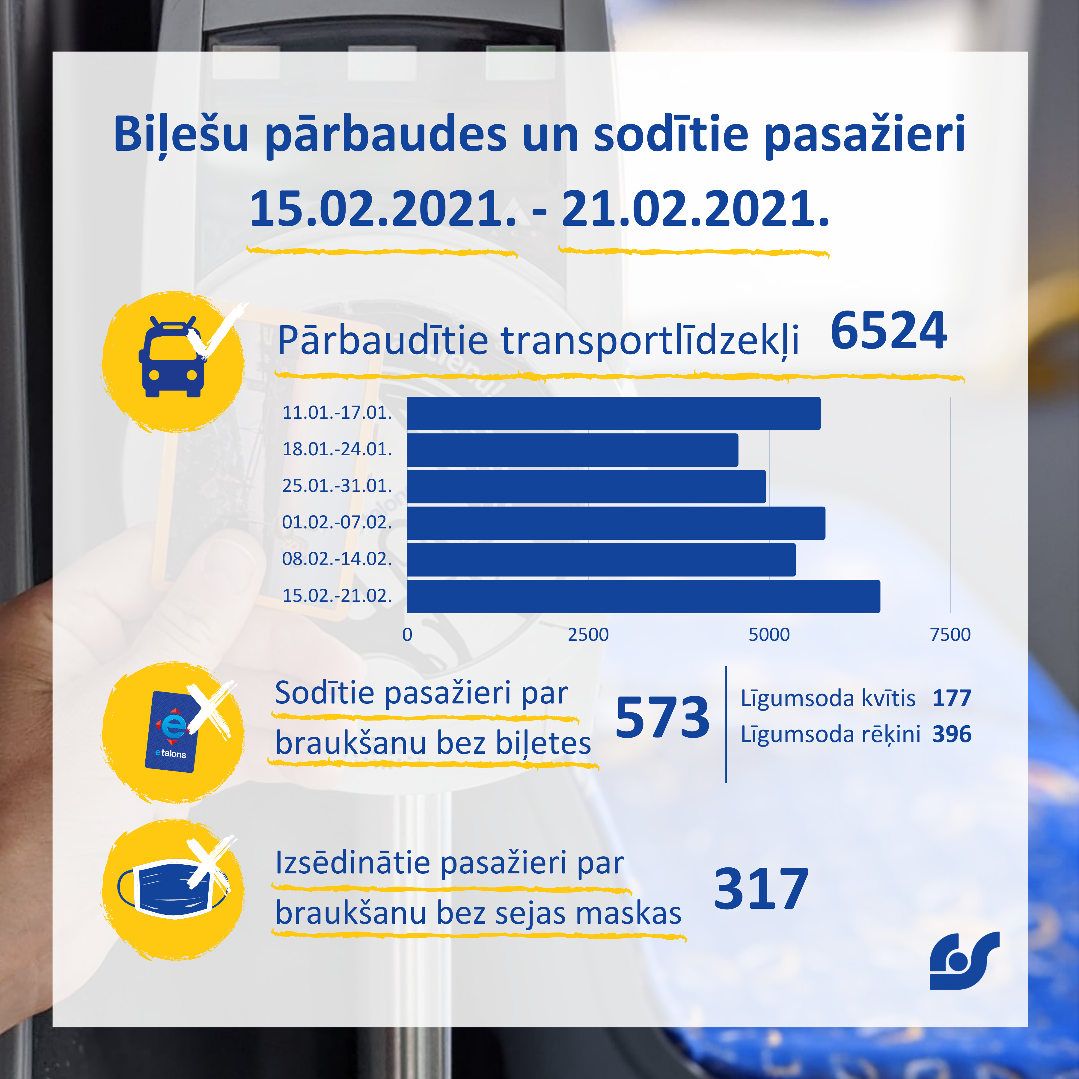 Copy of Copy of Dati par pasažieru pārvadājumiem 01.02.2021. - 07.02.2021..png