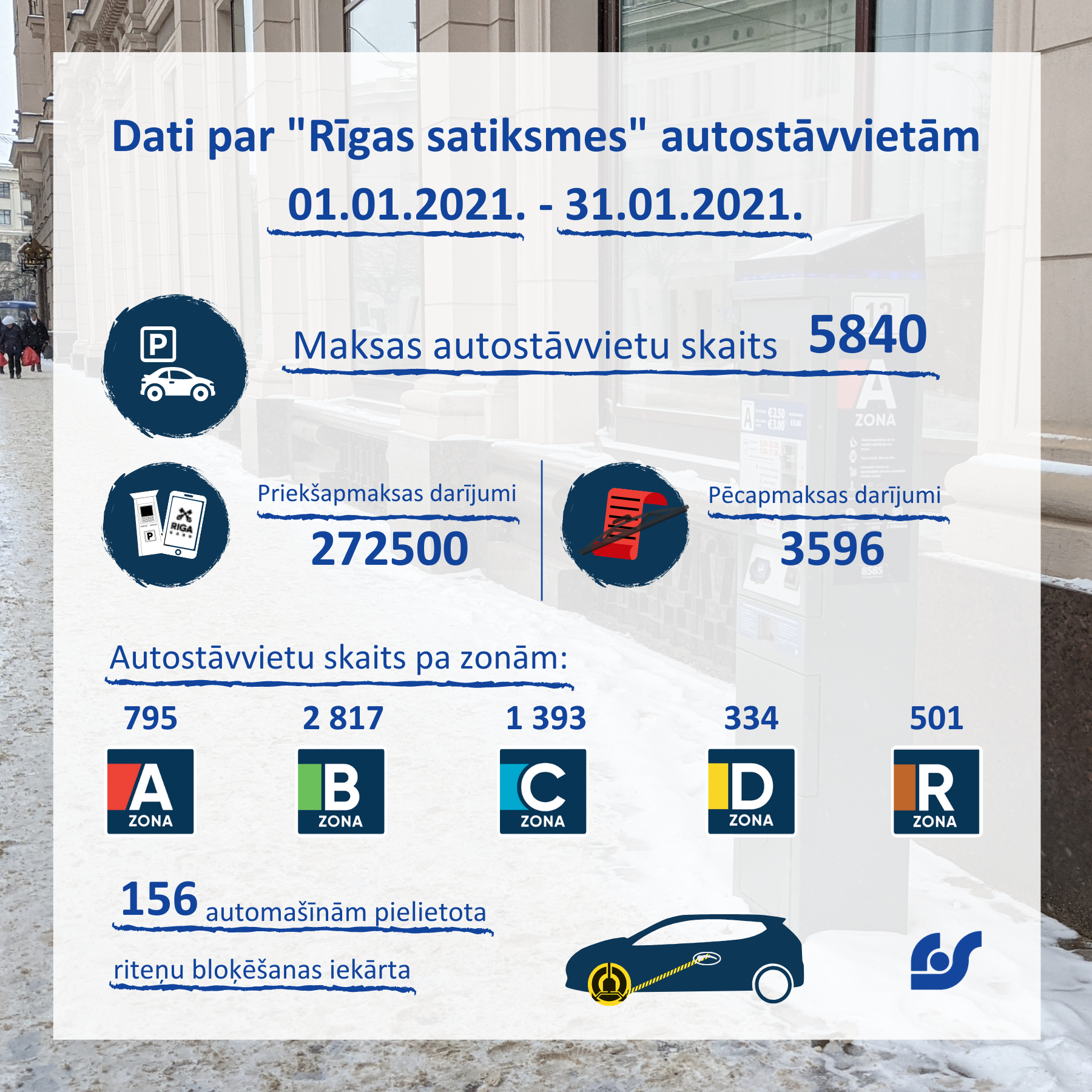 Copy of Copy of Dati par pasažieru pārvadājumiem 01.02.2021. - 07.02.2021. (1) (1).png