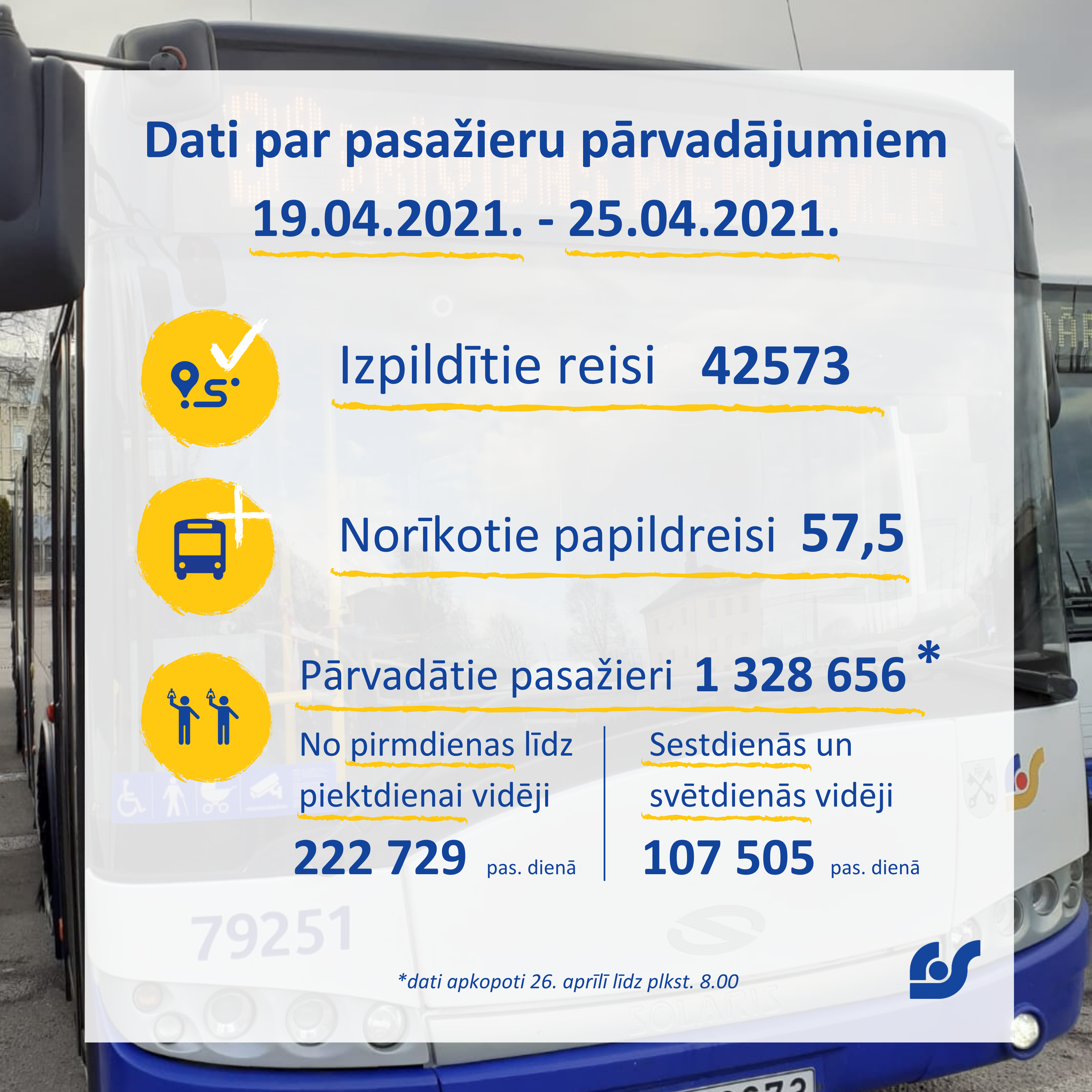 Copy of Copy of Dati par pasažieru pārvadājumiem 01.02.2021. - 07.02.2021. (10).png
