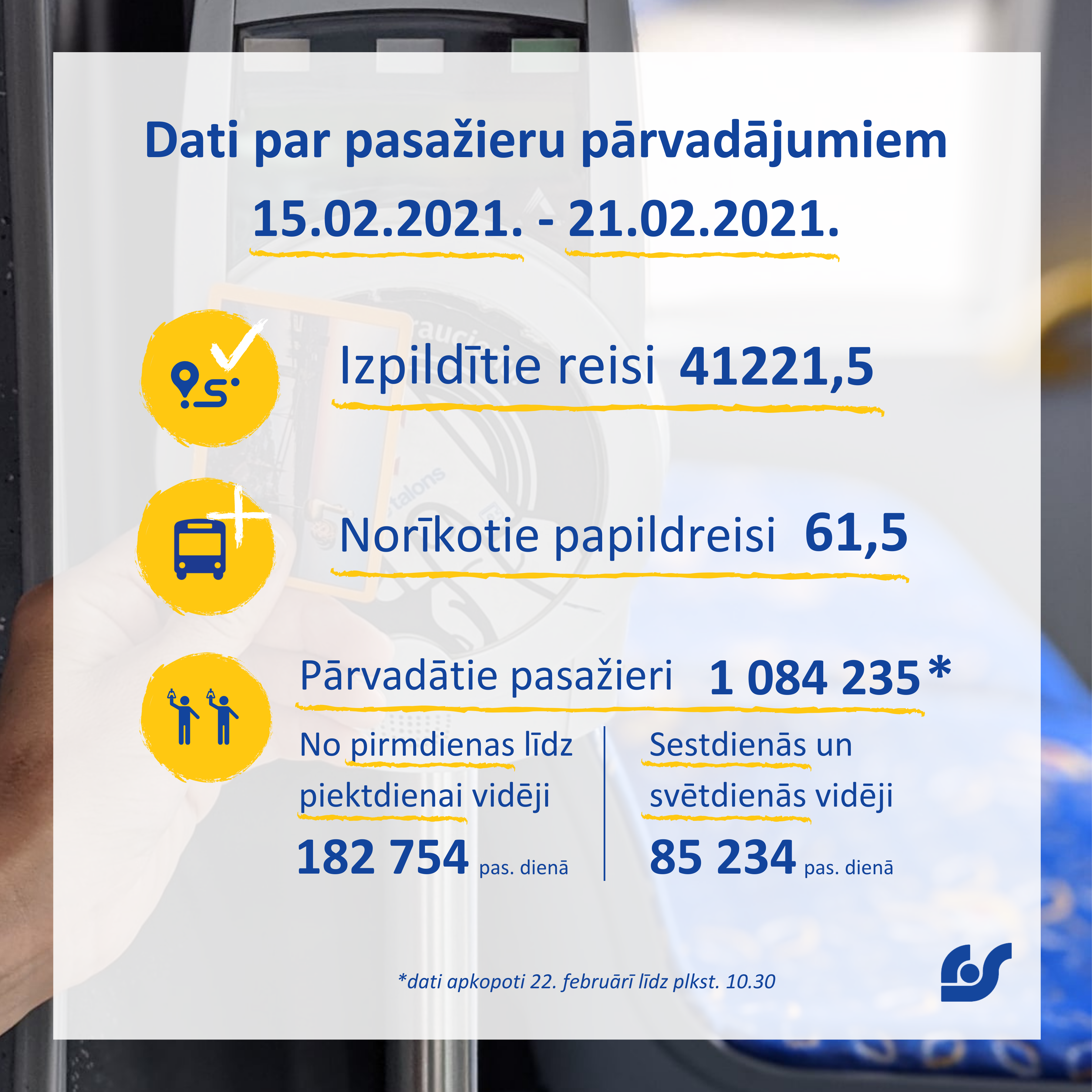 Copy of Copy of Dati par pasažieru pārvadājumiem 01.02.2021. - 07.02.2021. (2).png