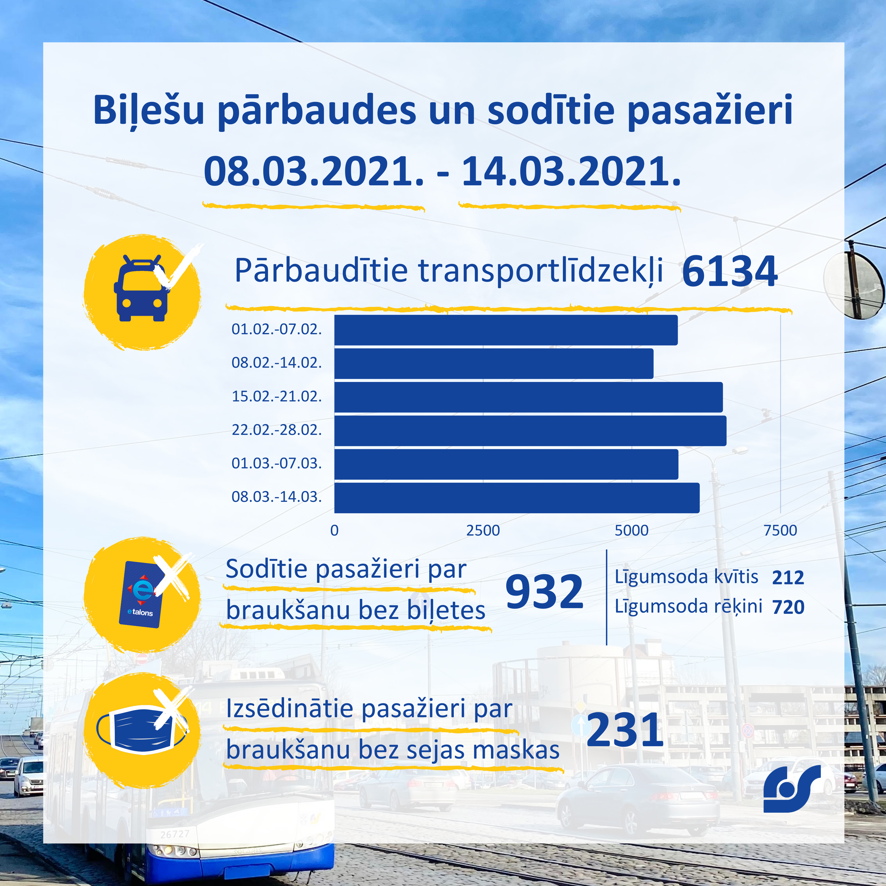 Copy of Copy of Dati par pasažieru pārvadājumiem 01.02.2021. - 07.02.2021. (3).png
