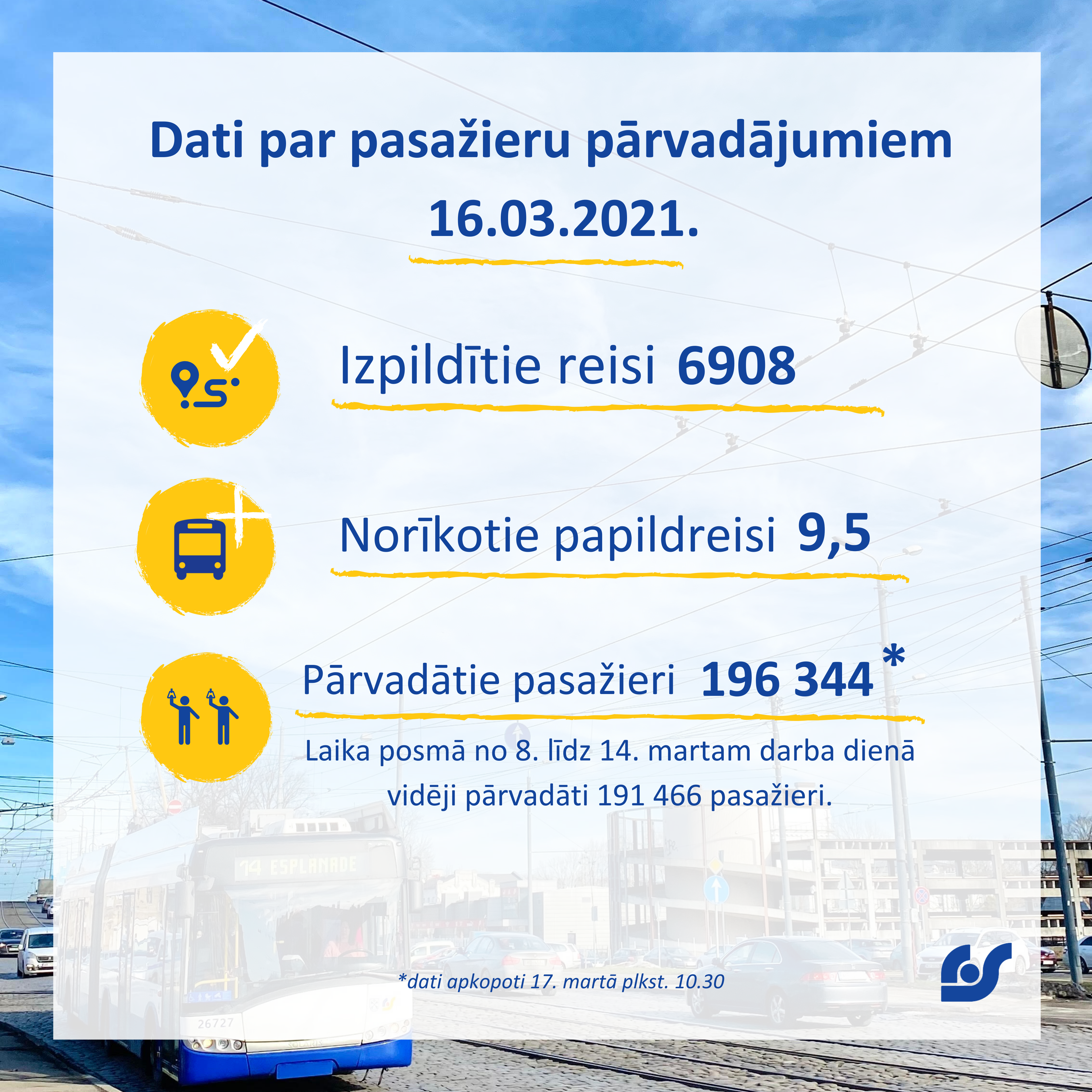 Copy of Copy of Dati par pasažieru pārvadājumiem 01.02.2021. - 07.02.2021. (4).png
