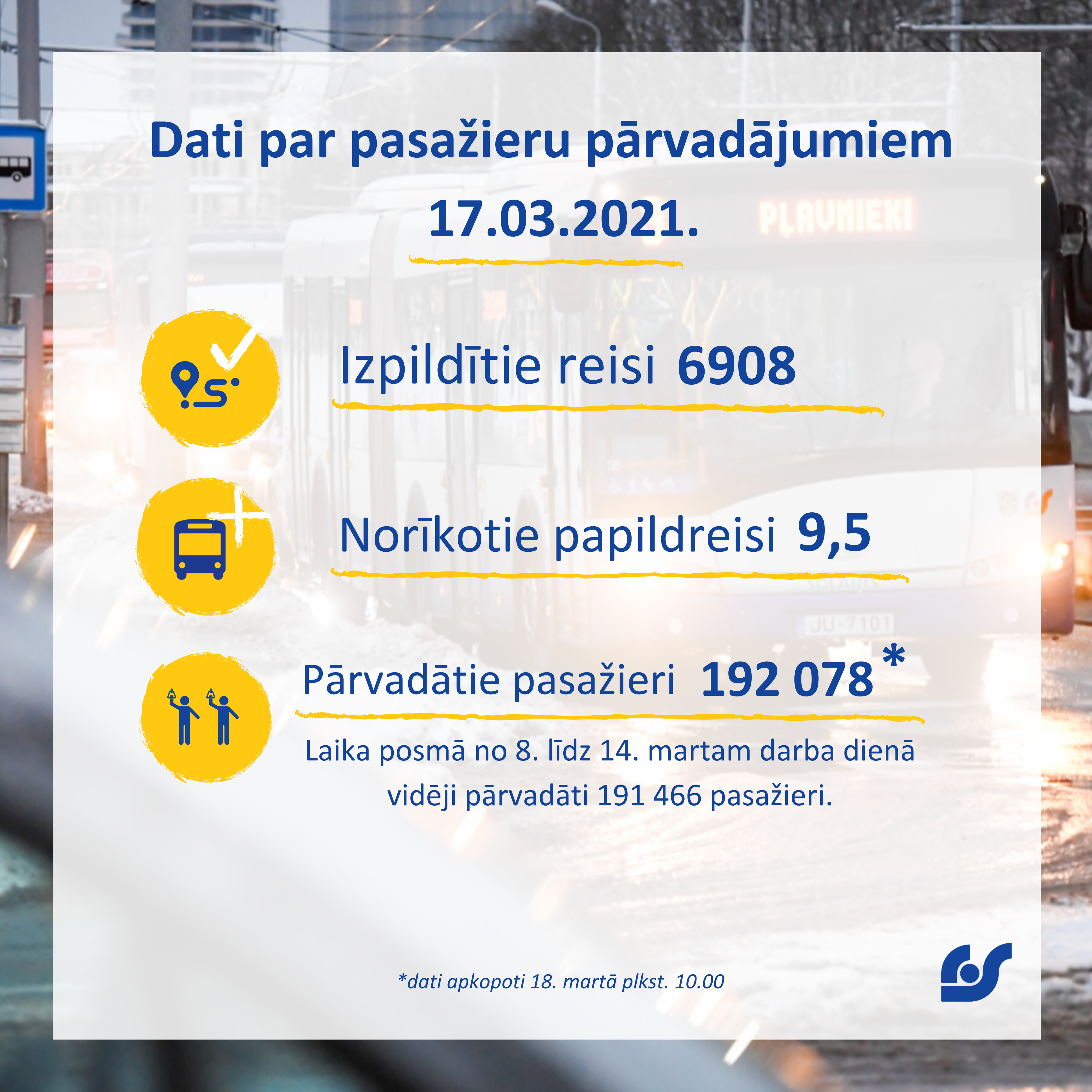 Copy of Copy of Dati par pasažieru pārvadājumiem 01.02.2021. - 07.02.2021. (5).png