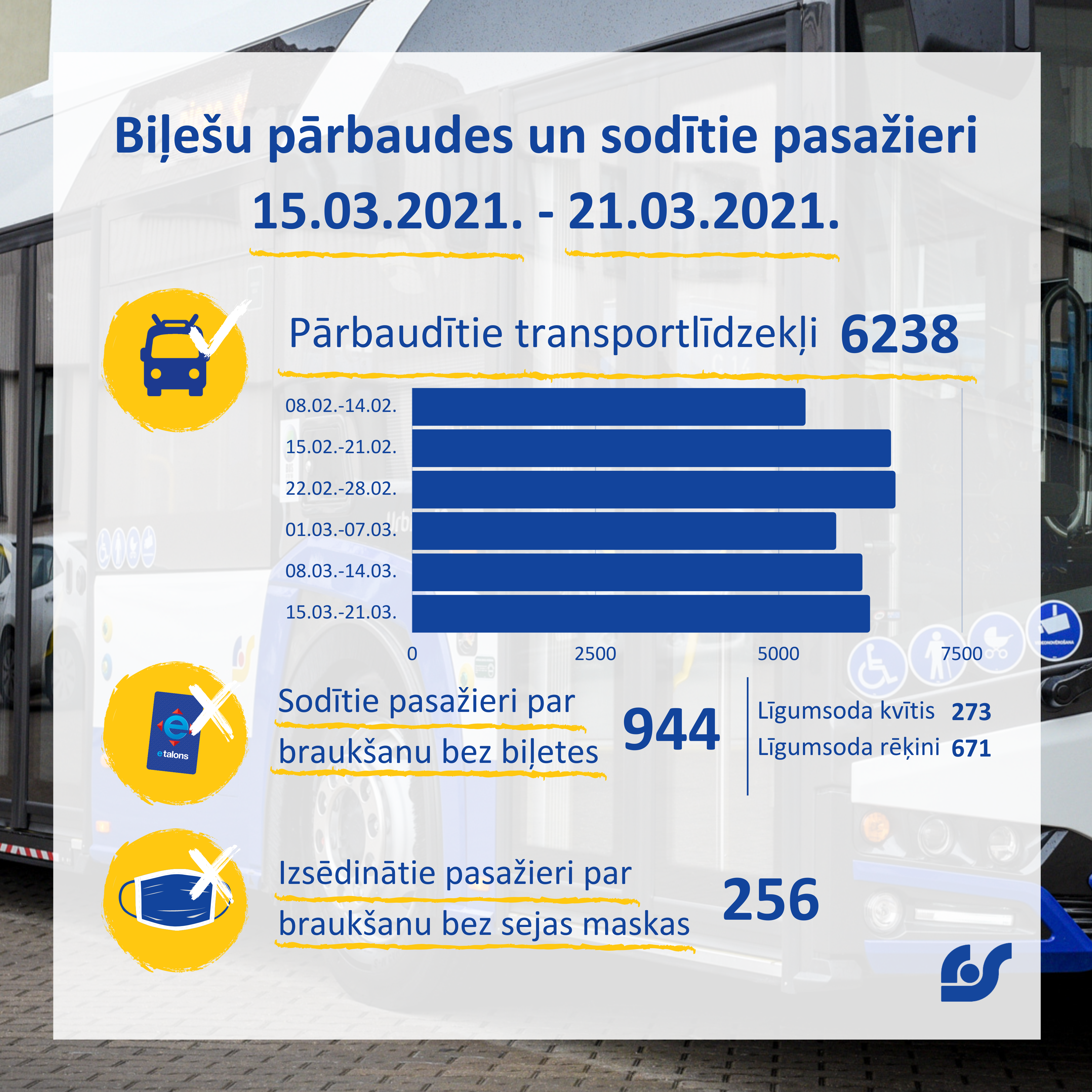 Copy of Copy of Dati par pasažieru pārvadājumiem 01.02.2021. - 07.02.2021. (5).png