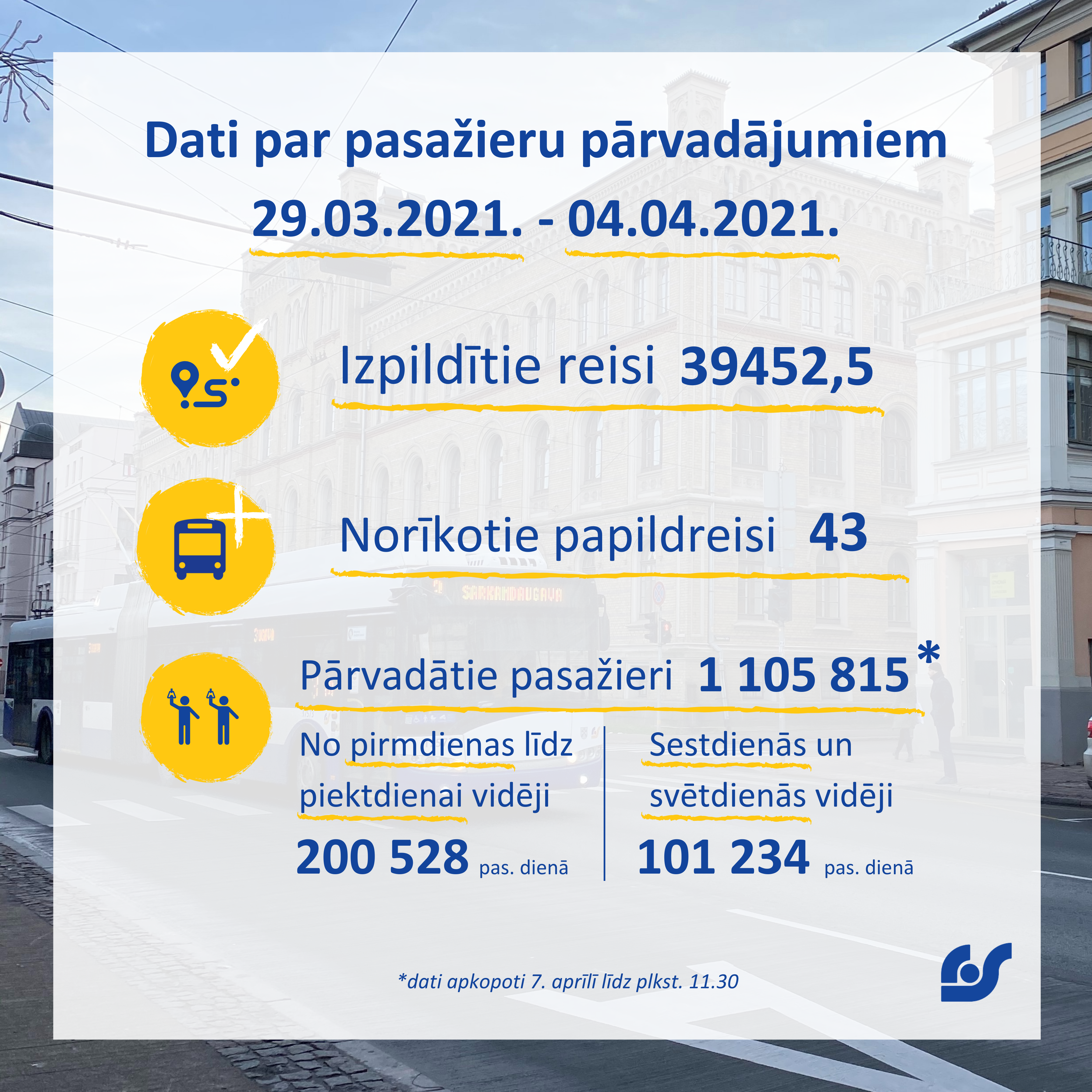 Copy of Copy of Dati par pasažieru pārvadājumiem 01.02.2021. - 07.02.2021. (6).png