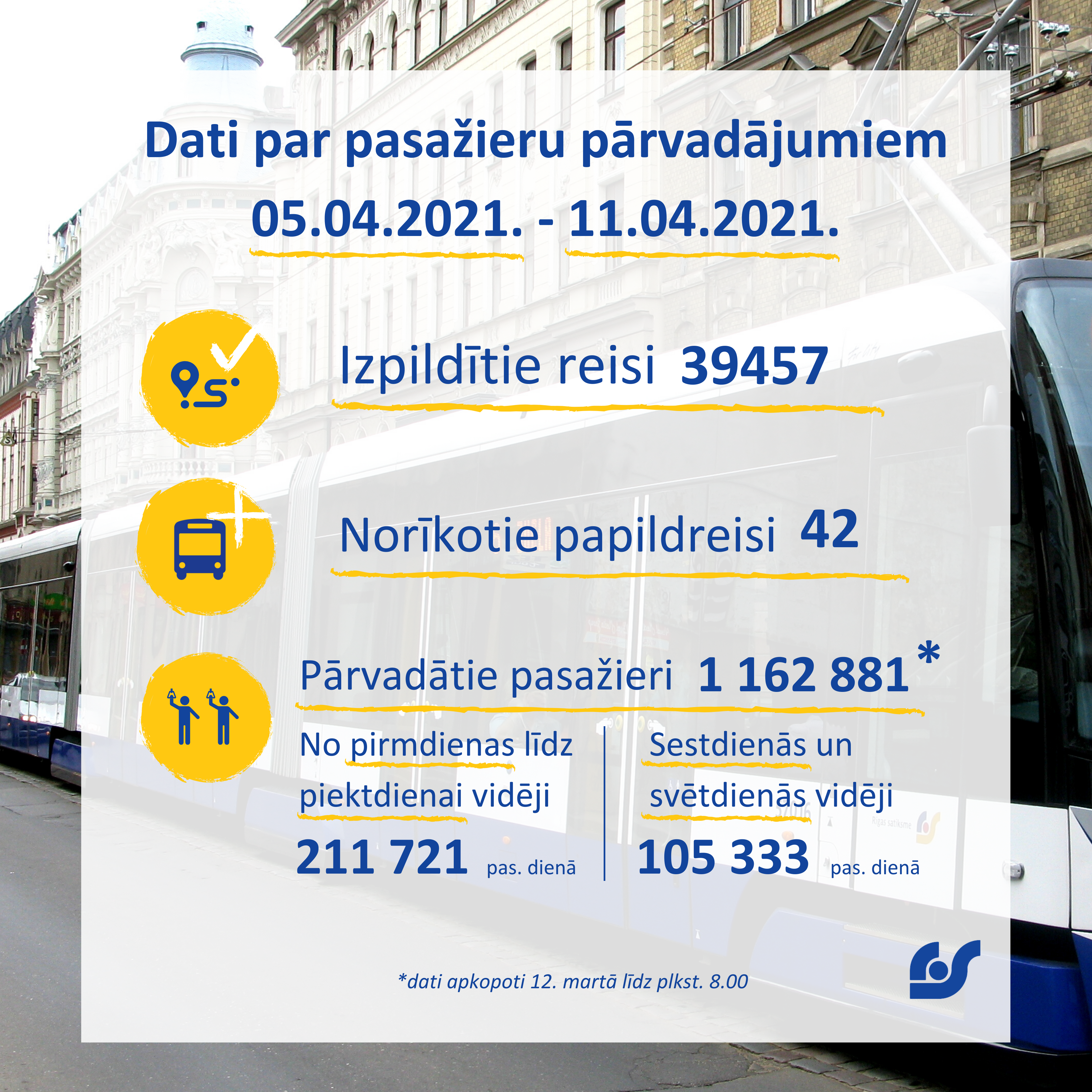 Copy of Copy of Dati par pasažieru pārvadājumiem 01.02.2021. - 07.02.2021. (7).png