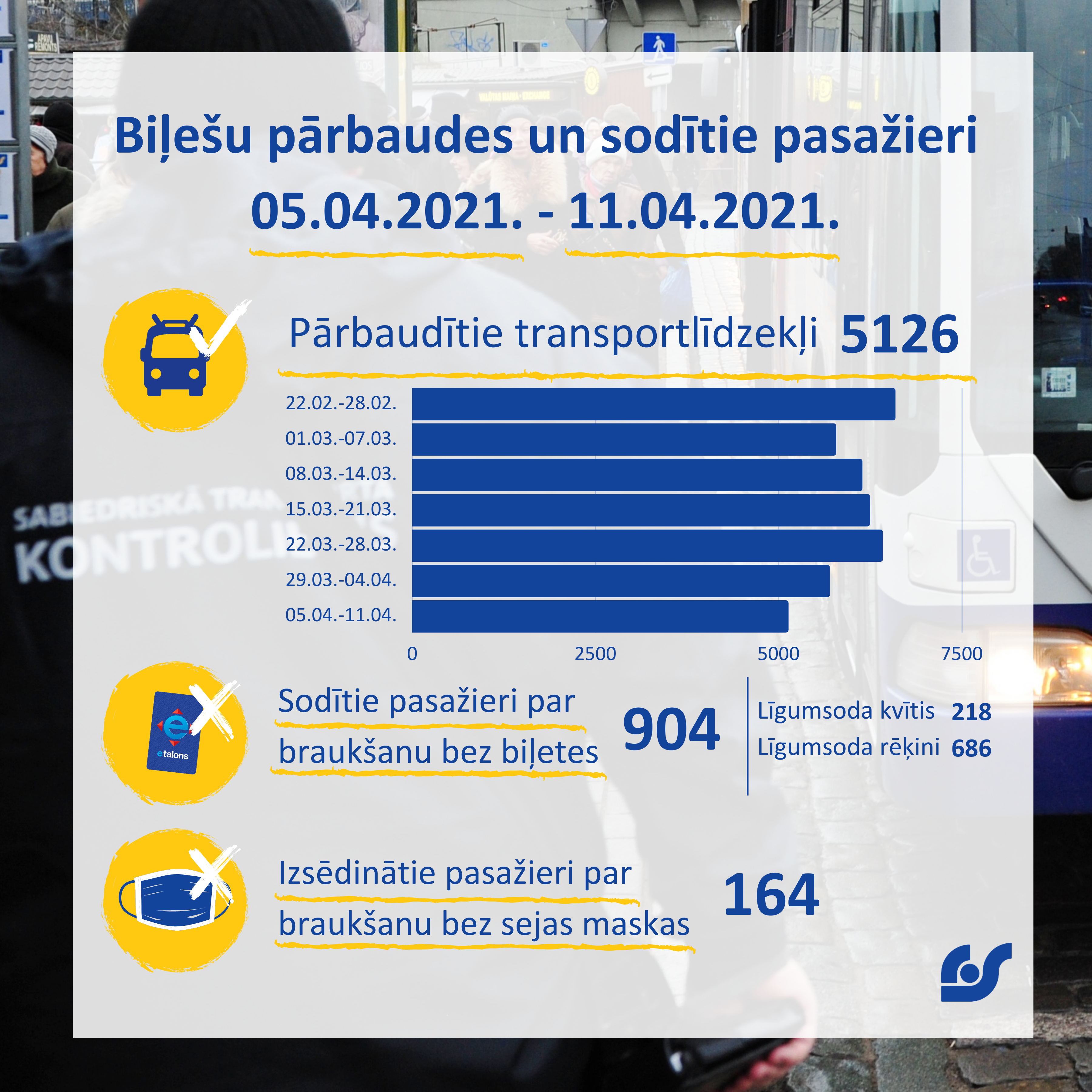 Copy of Copy of Dati par pasažieru pārvadājumiem 01.02.2021. - 07.02.2021. (8).png