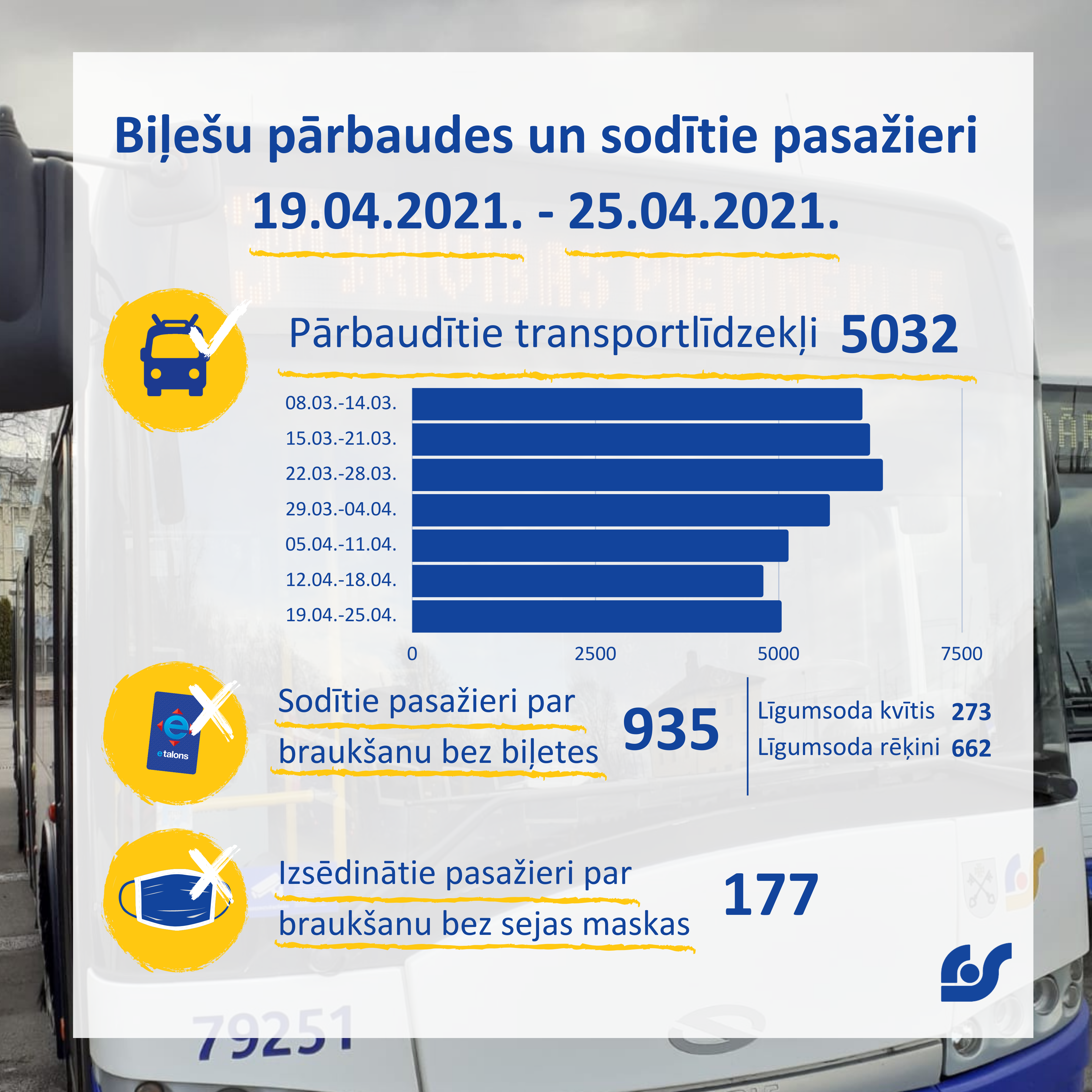 Copy of Copy of Dati par pasažieru pārvadājumiem 01.02.2021. - 07.02.2021. (9).png