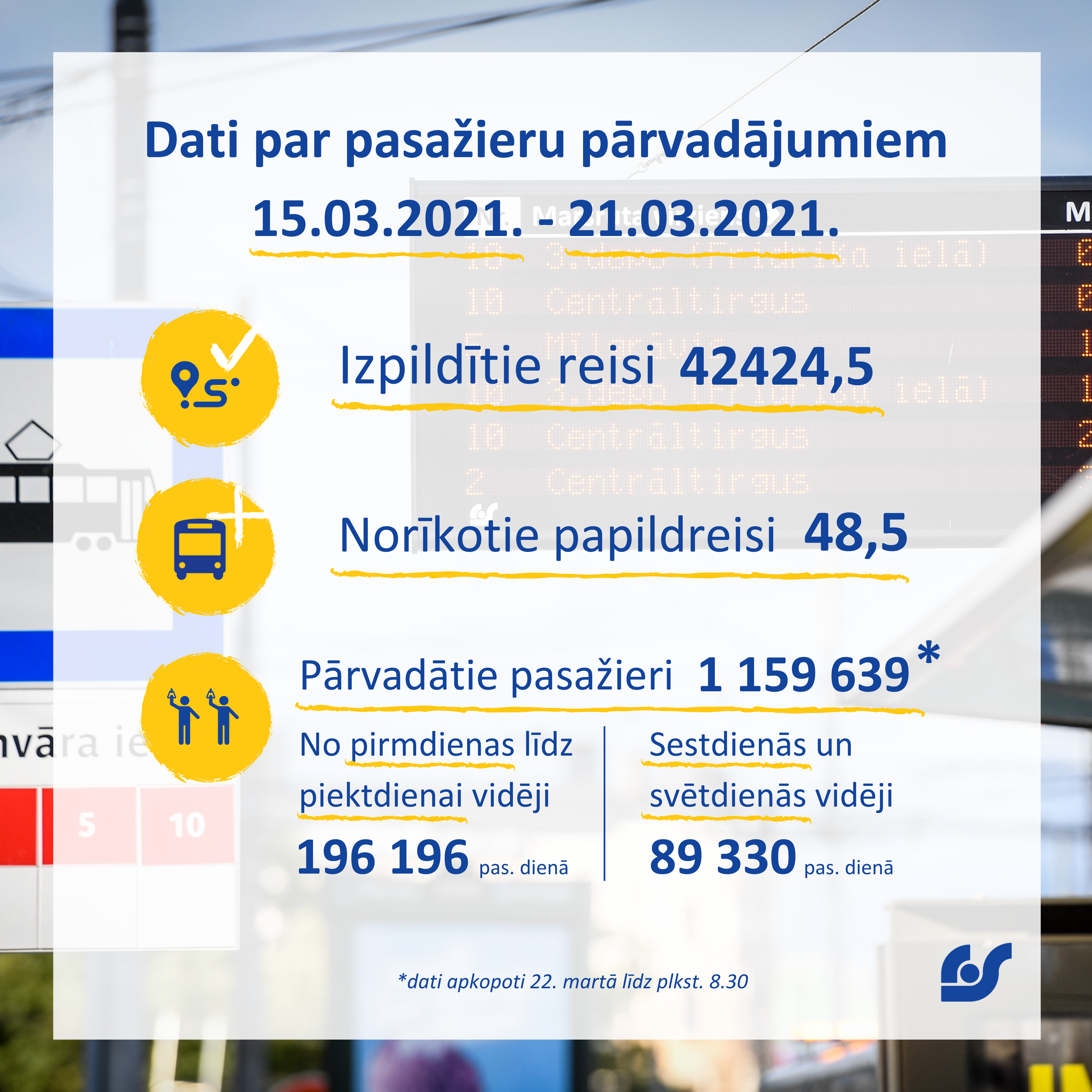 Copy of Copy of Dati par pasažieru pārvadājumiem 01.02.2021. - 07.02.2021..png