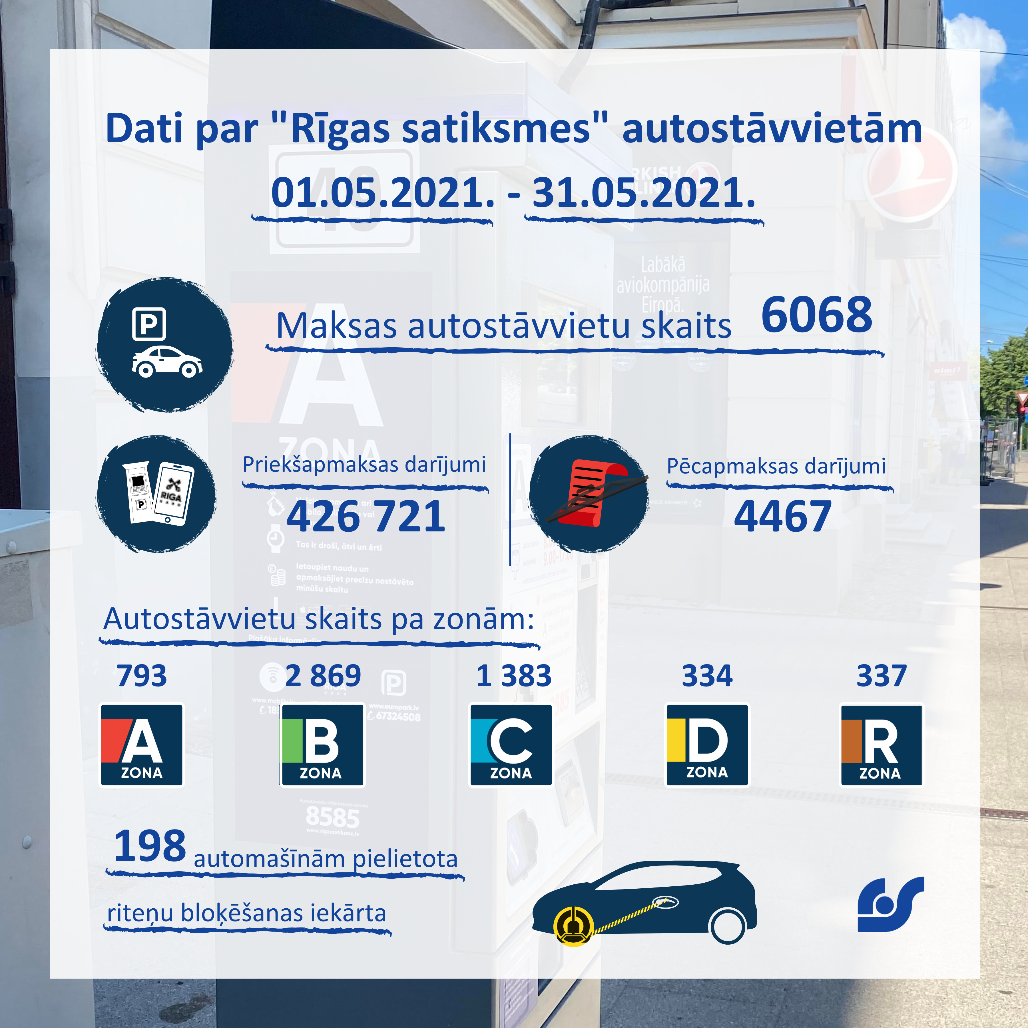 Dati par autostāvvietām (1).png