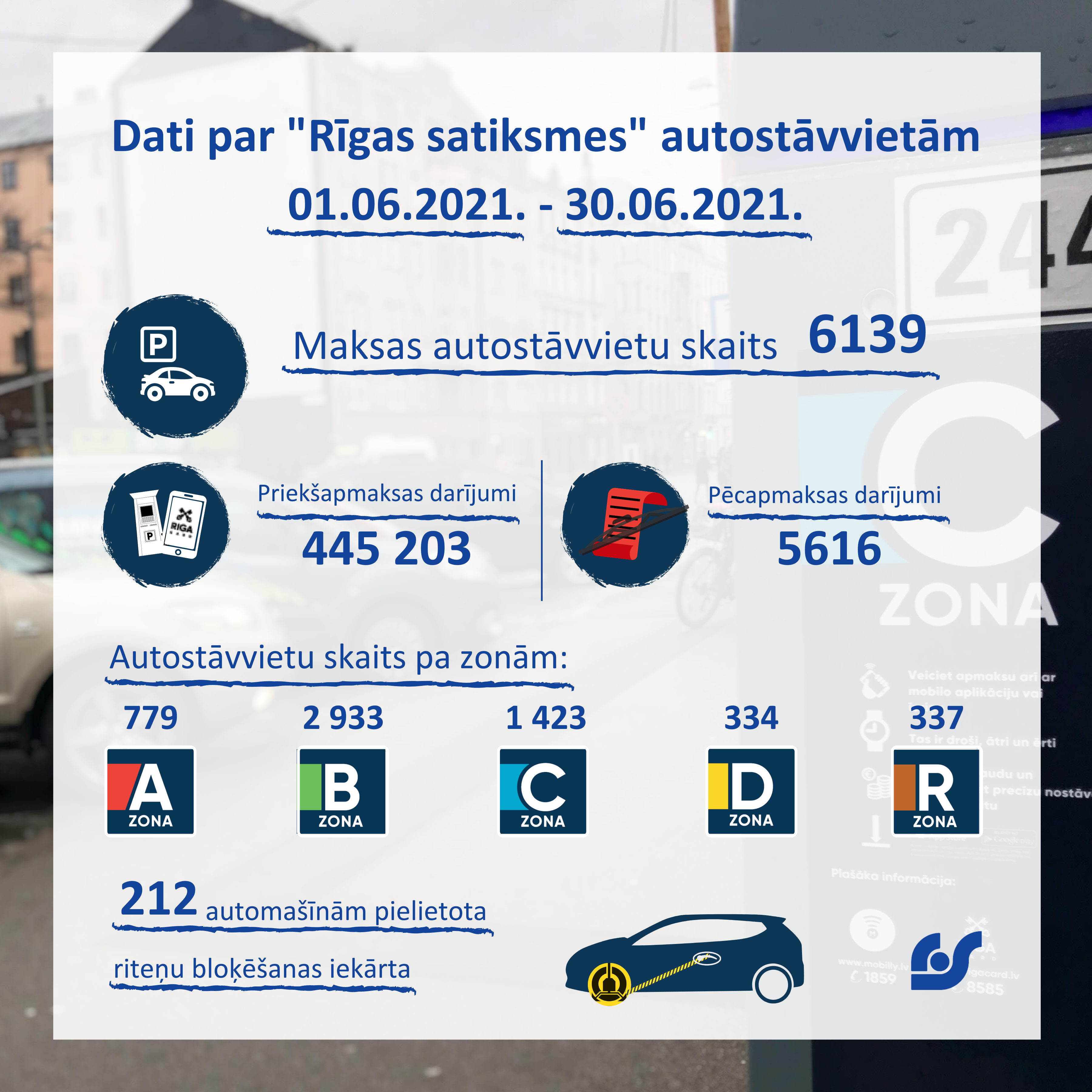Dati par autostāvvietām (2).png