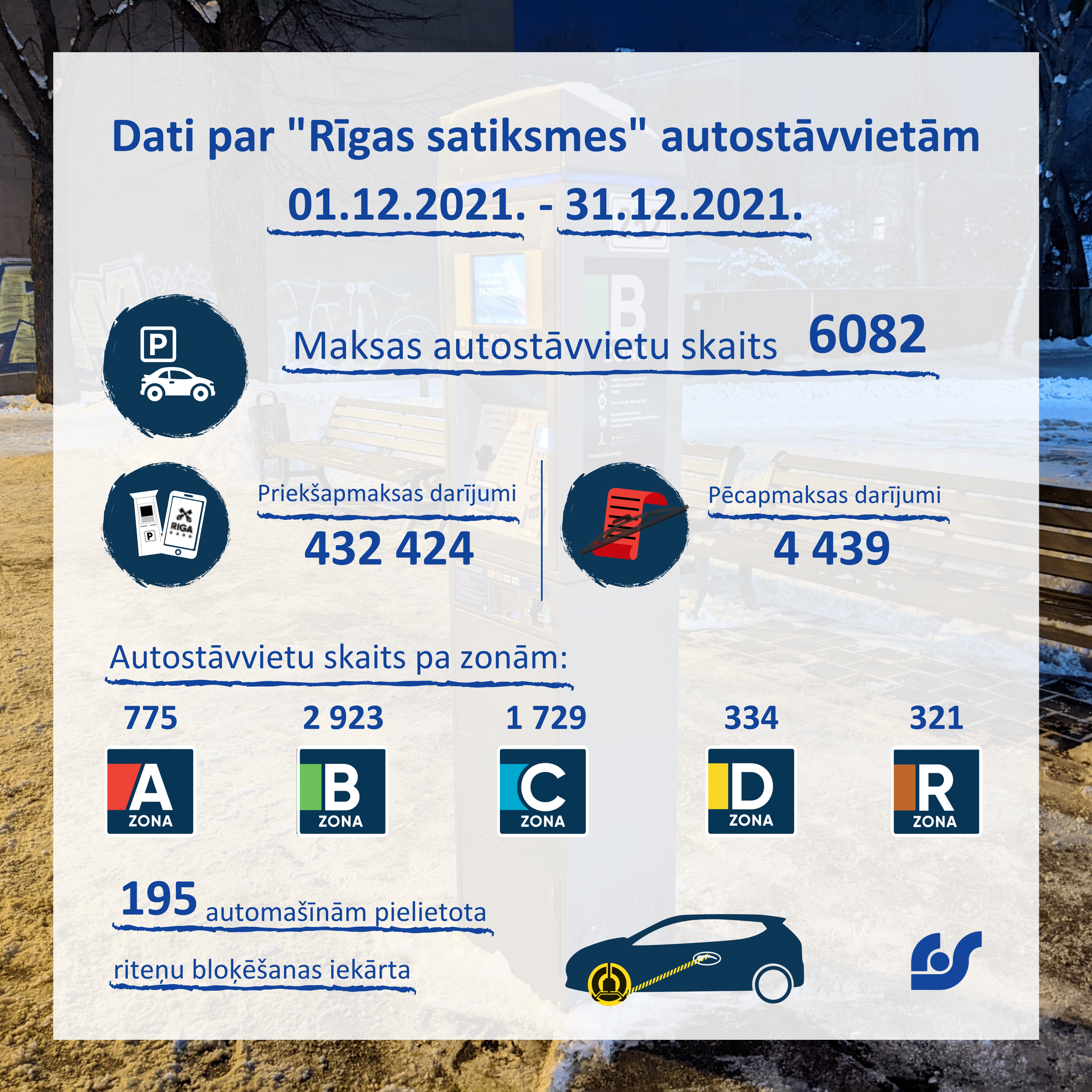 Dati par autostāvvietām.png
