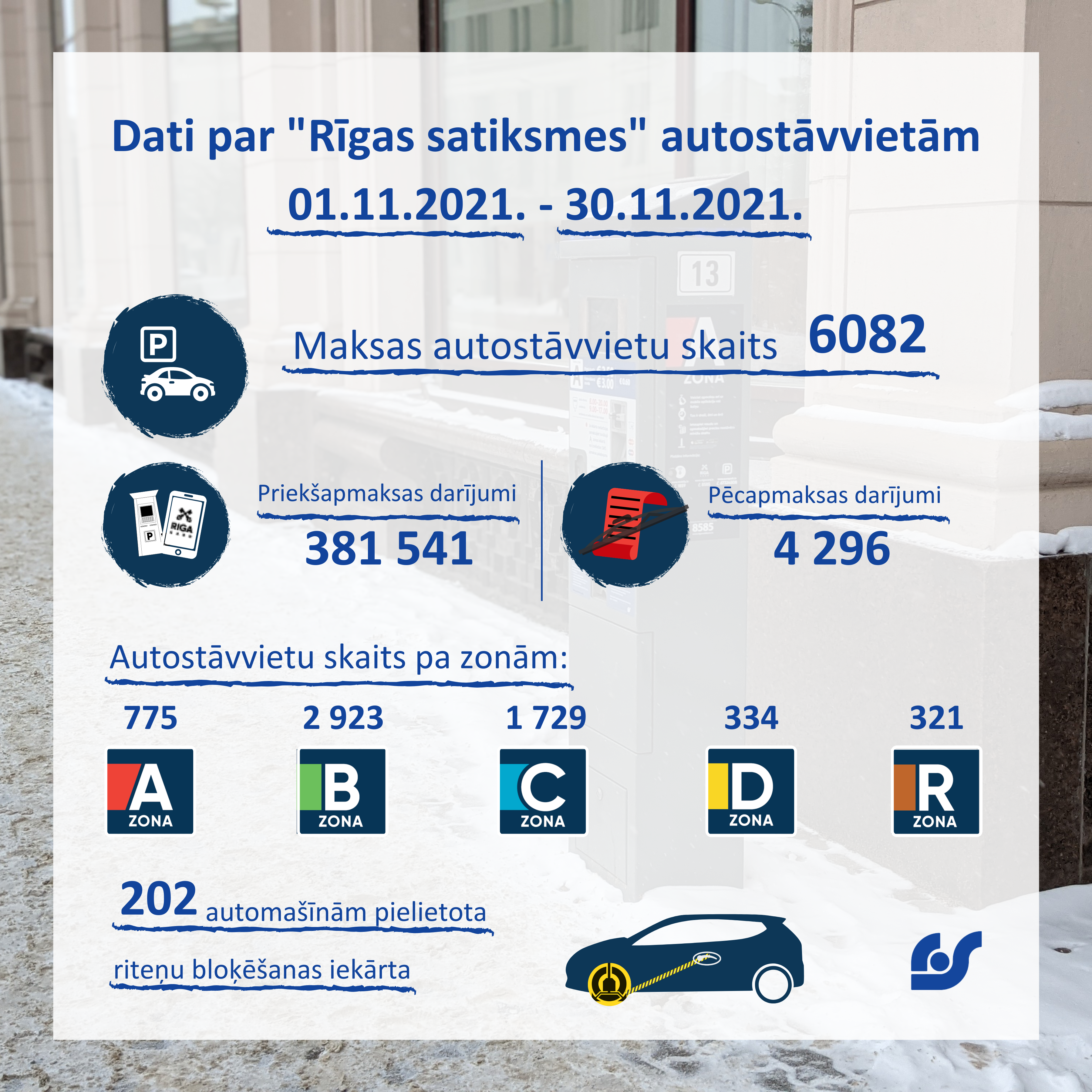 Dati par autostāvvietām.png