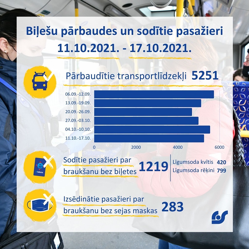 Dati par kontroles darbu.jpg