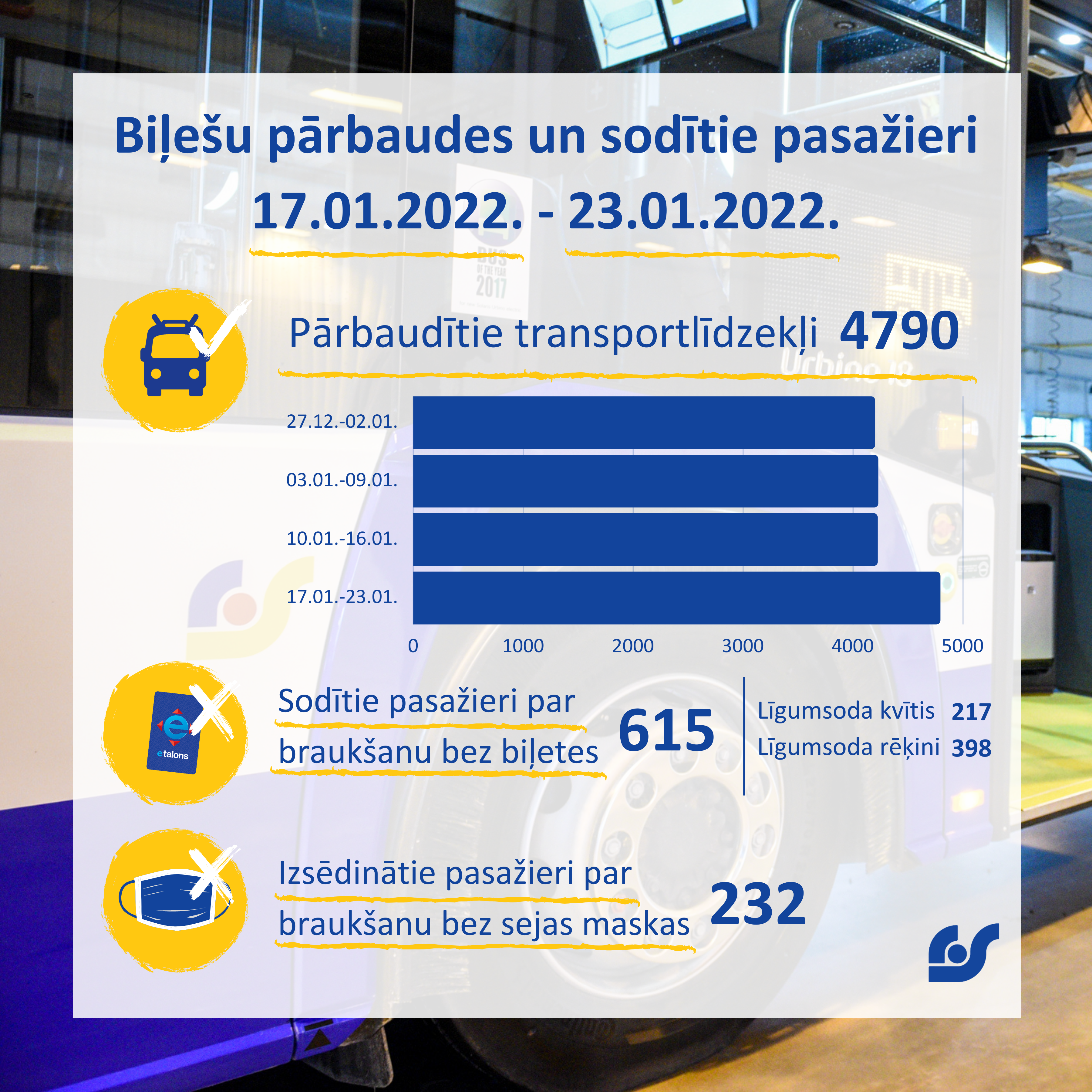 Dati par kontroles darbu28.01.2022.png