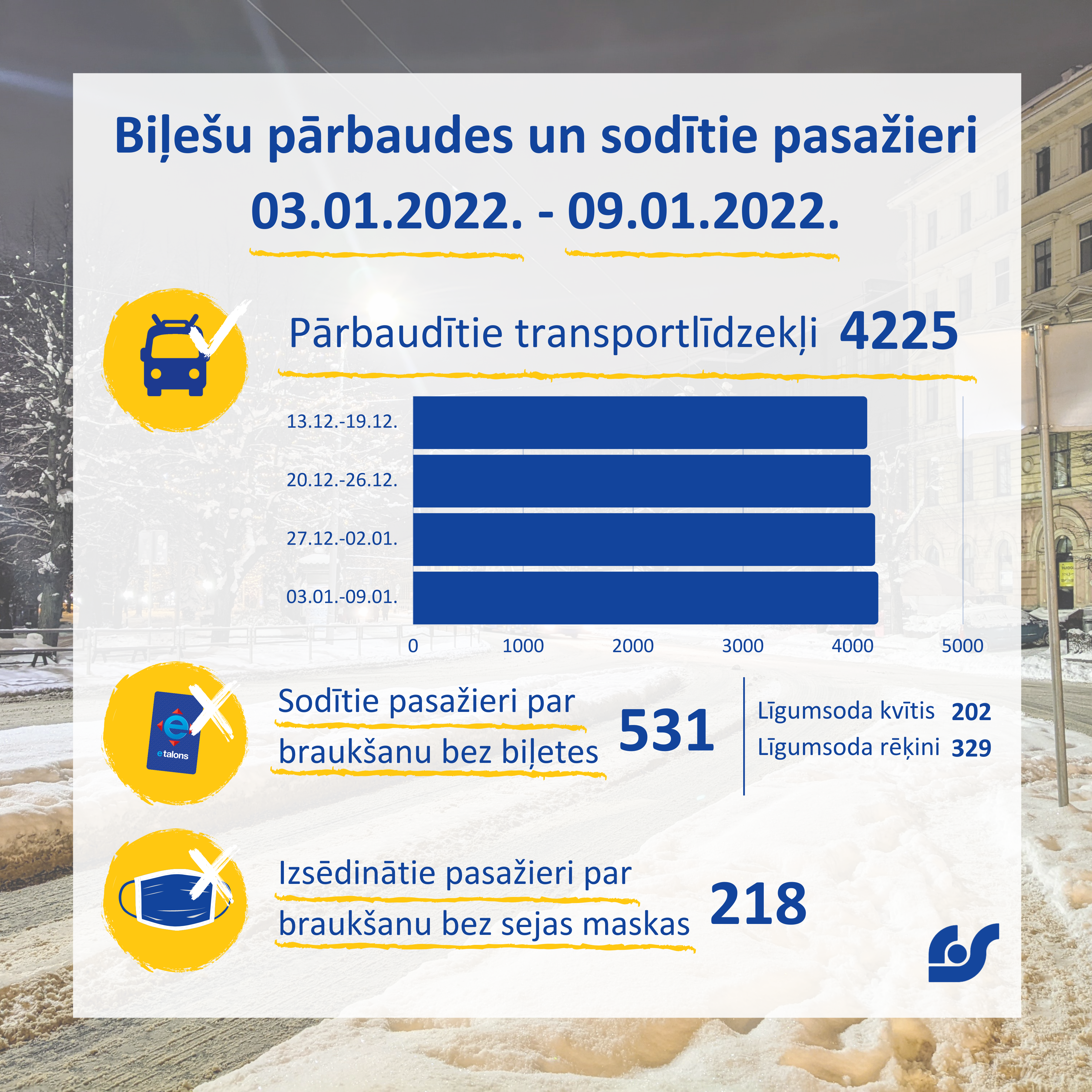 Dati par kontroles darbu 10.01.2022.png