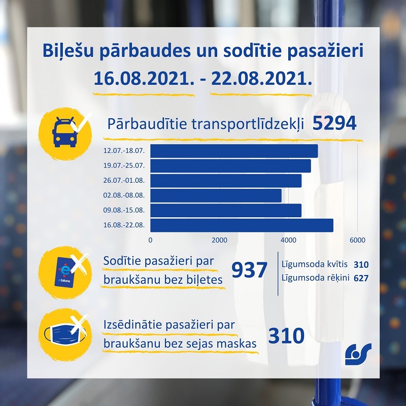 Dati par kontroles darbu 16-22_08.jpg