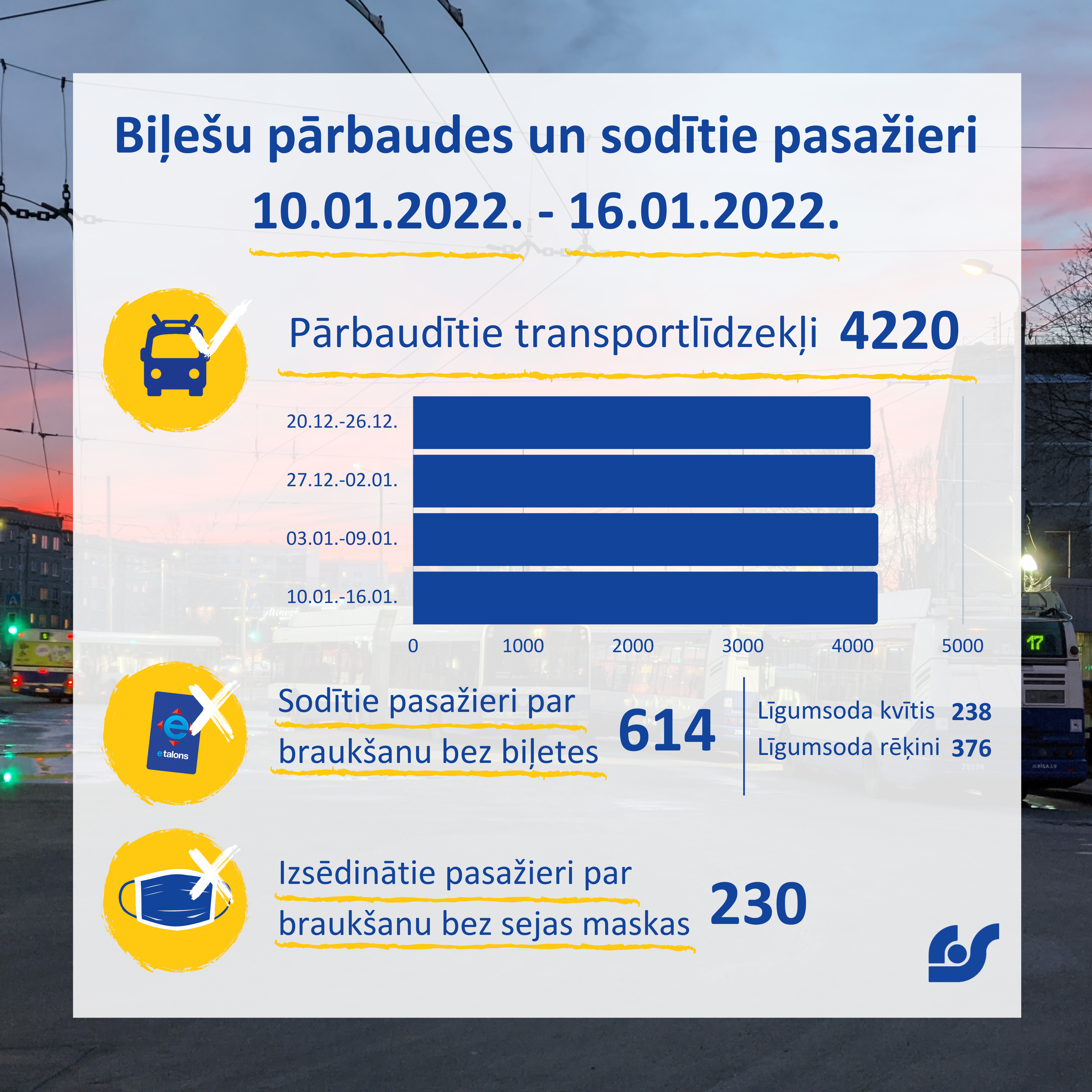 Dati par kontroles darbu_17.01.2022..png