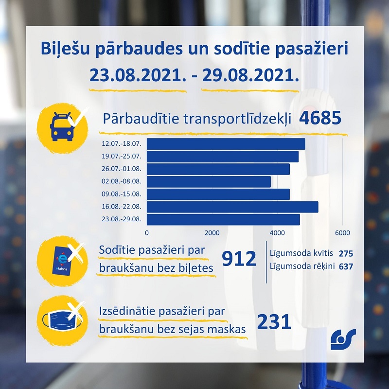 Dati par kontroles darbu 23-29_08.jpg