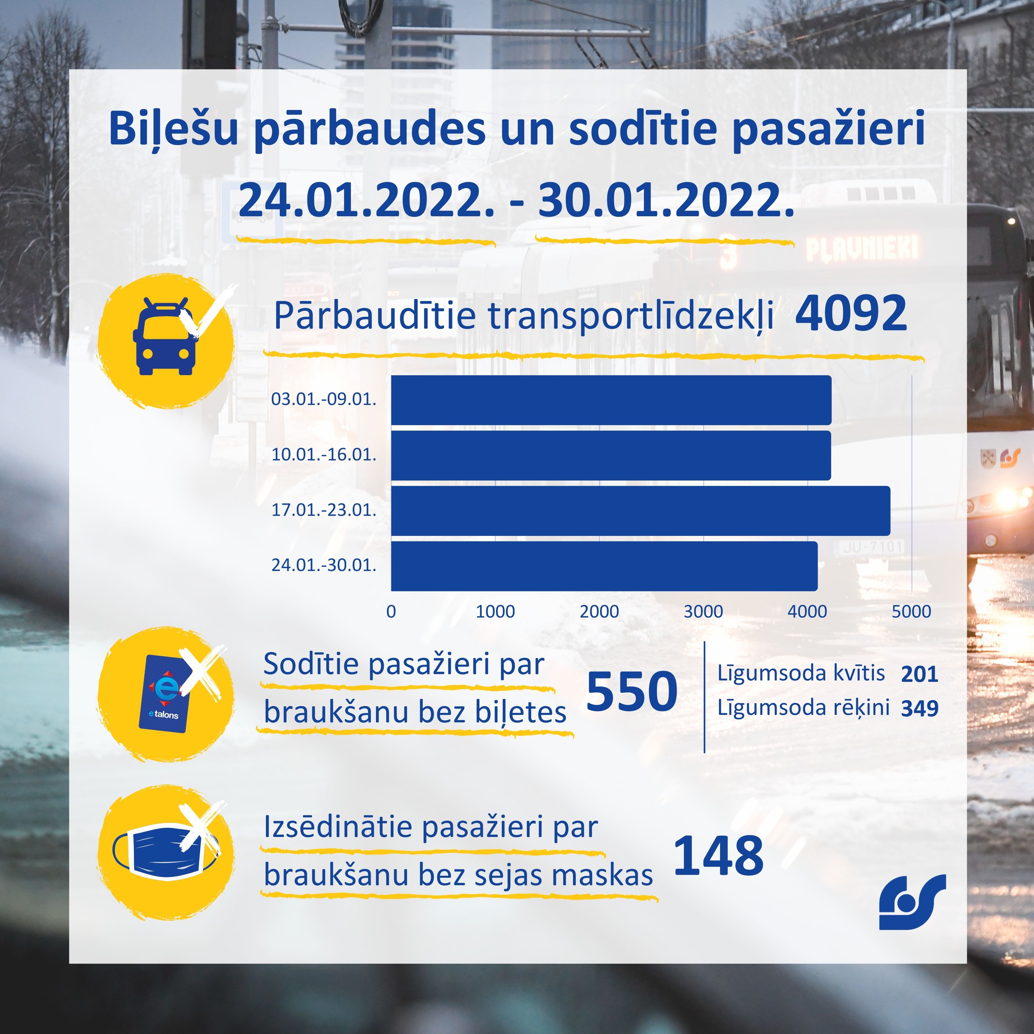 Dati par kontroles darbu 31.01.22..jpg