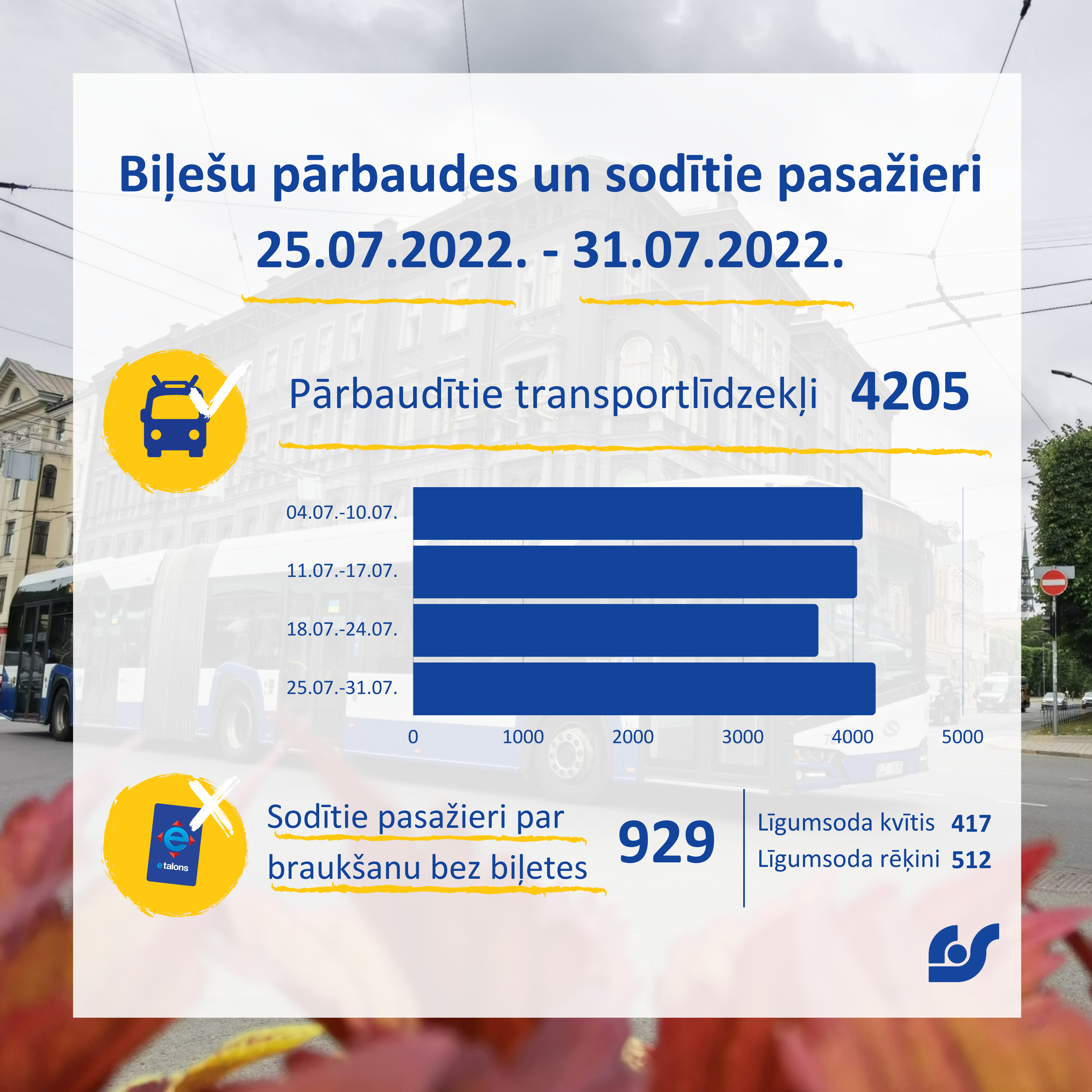 Dati par kontroles darbu.png