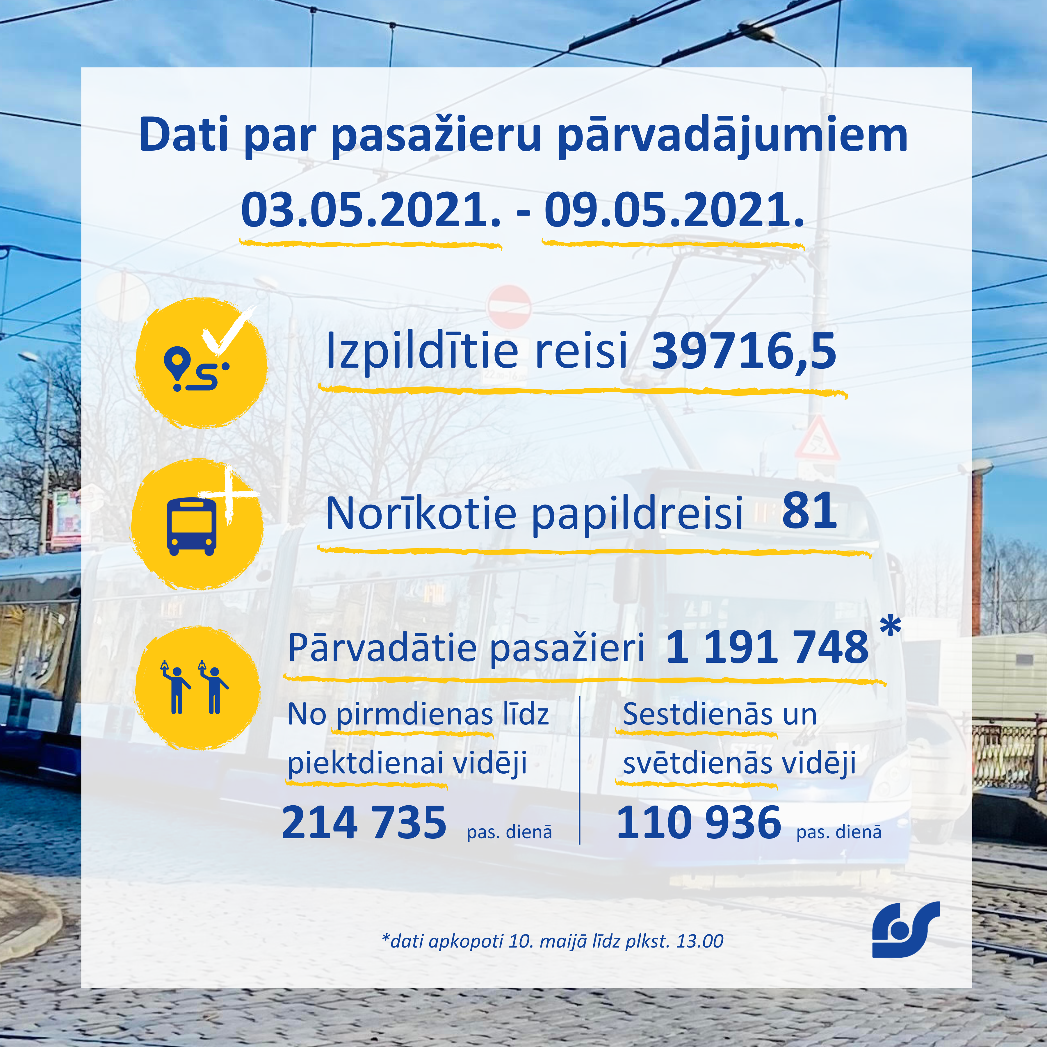 Dati par pasažieru pārvadājumiem.png