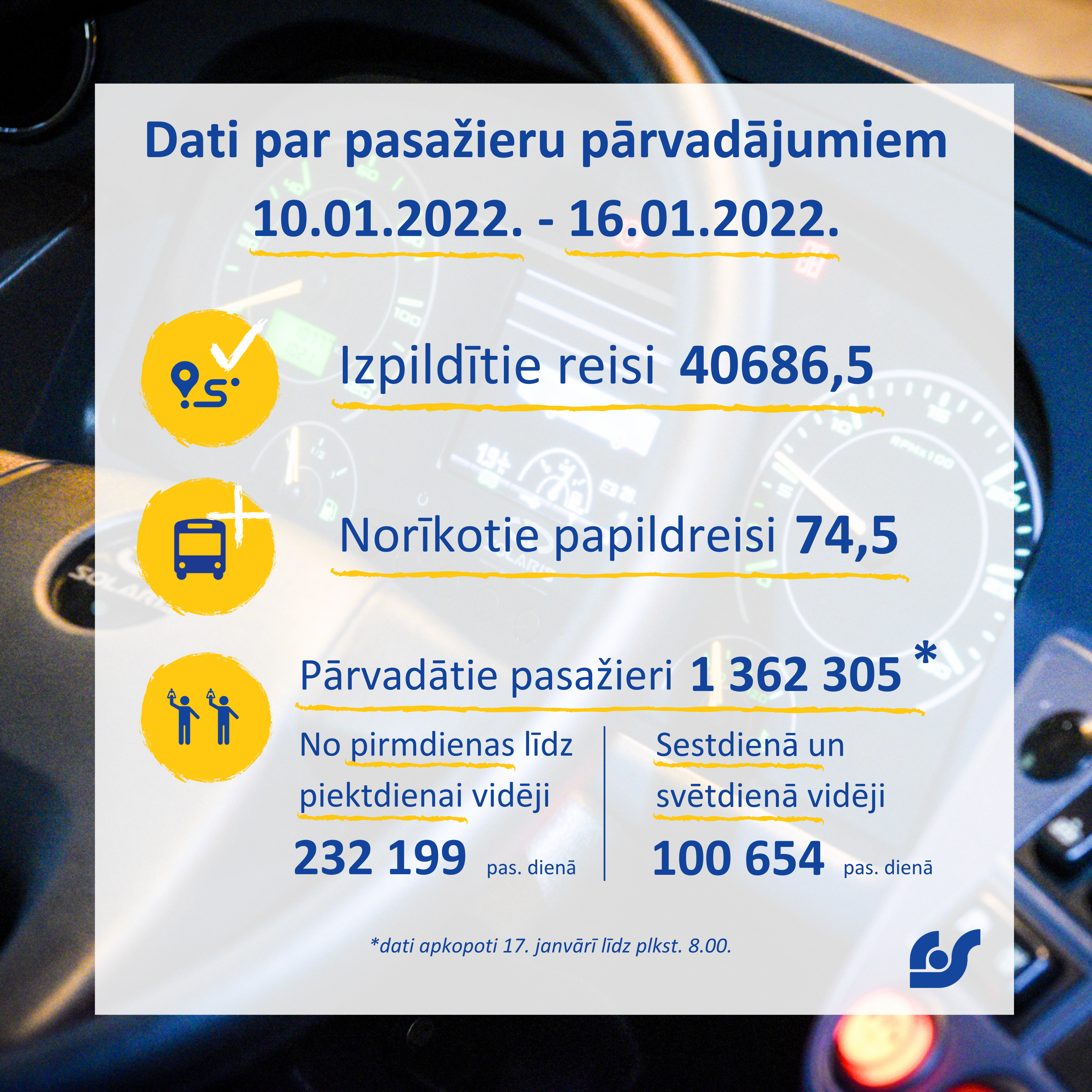 Dati par pasažieru pārvadājumiem (1).png