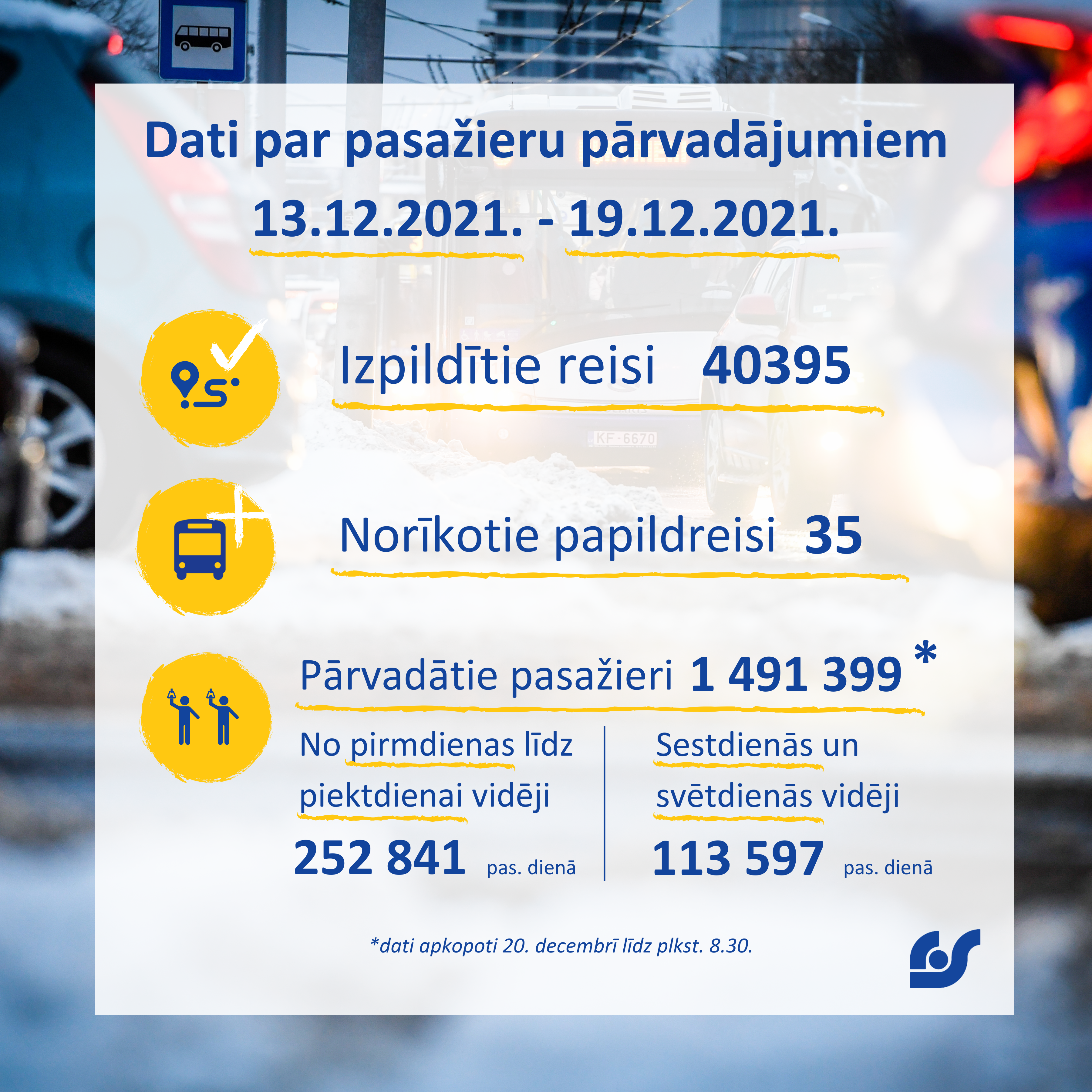 Dati par pasažieru pārvadājumiem (1).png