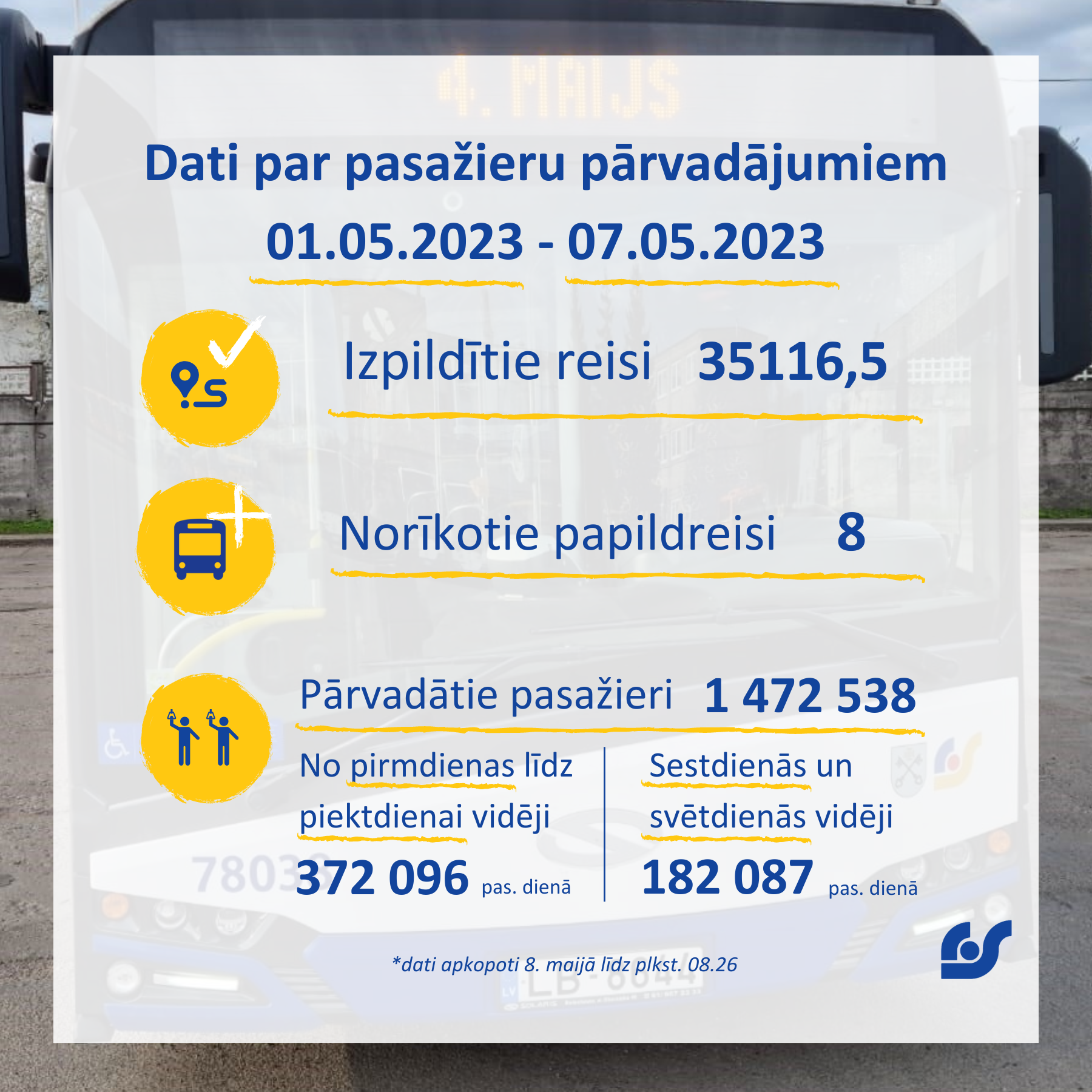 Dati par pasažieru pārvadājumiem (1).png