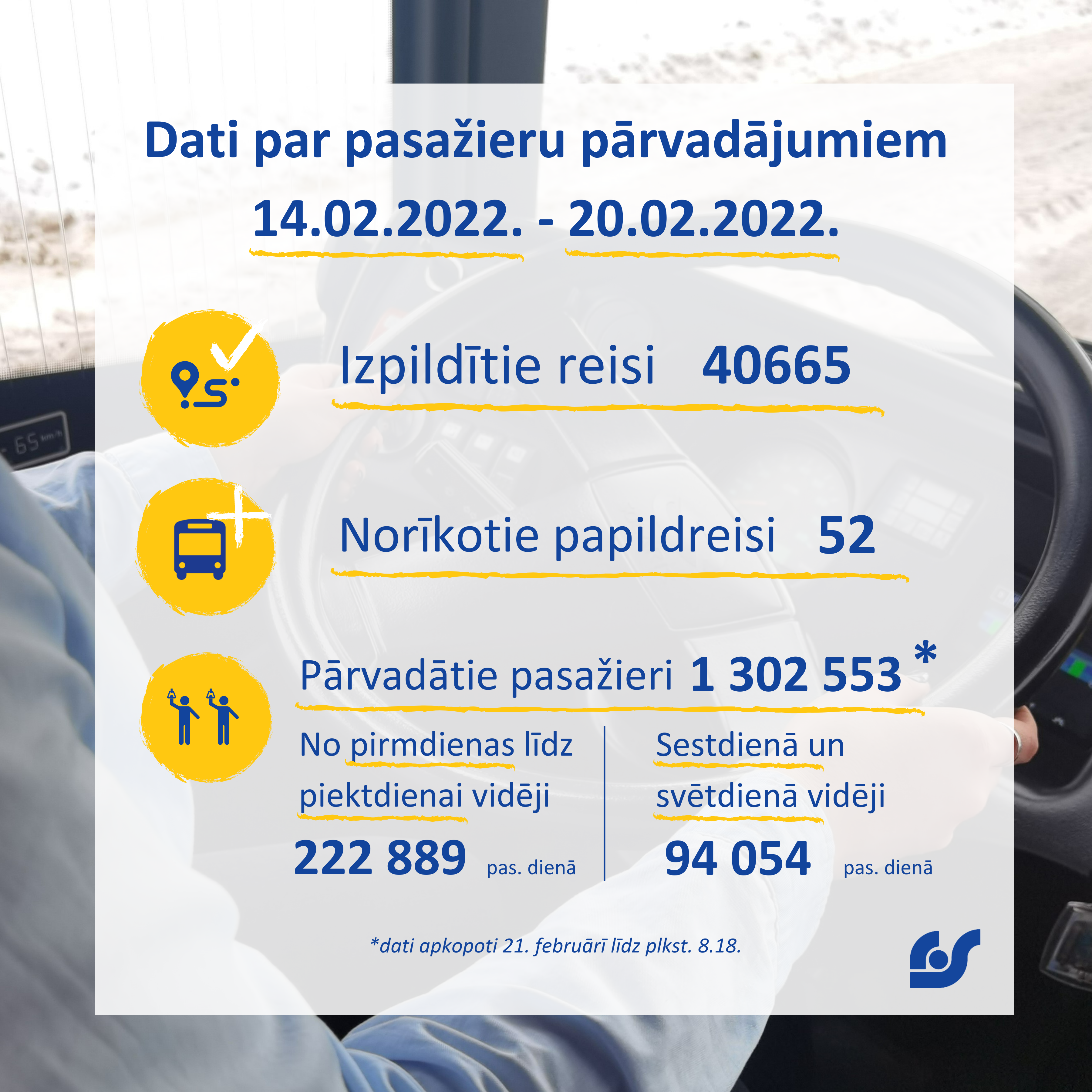 Dati par pasažieru pārvadājumiem (1).png
