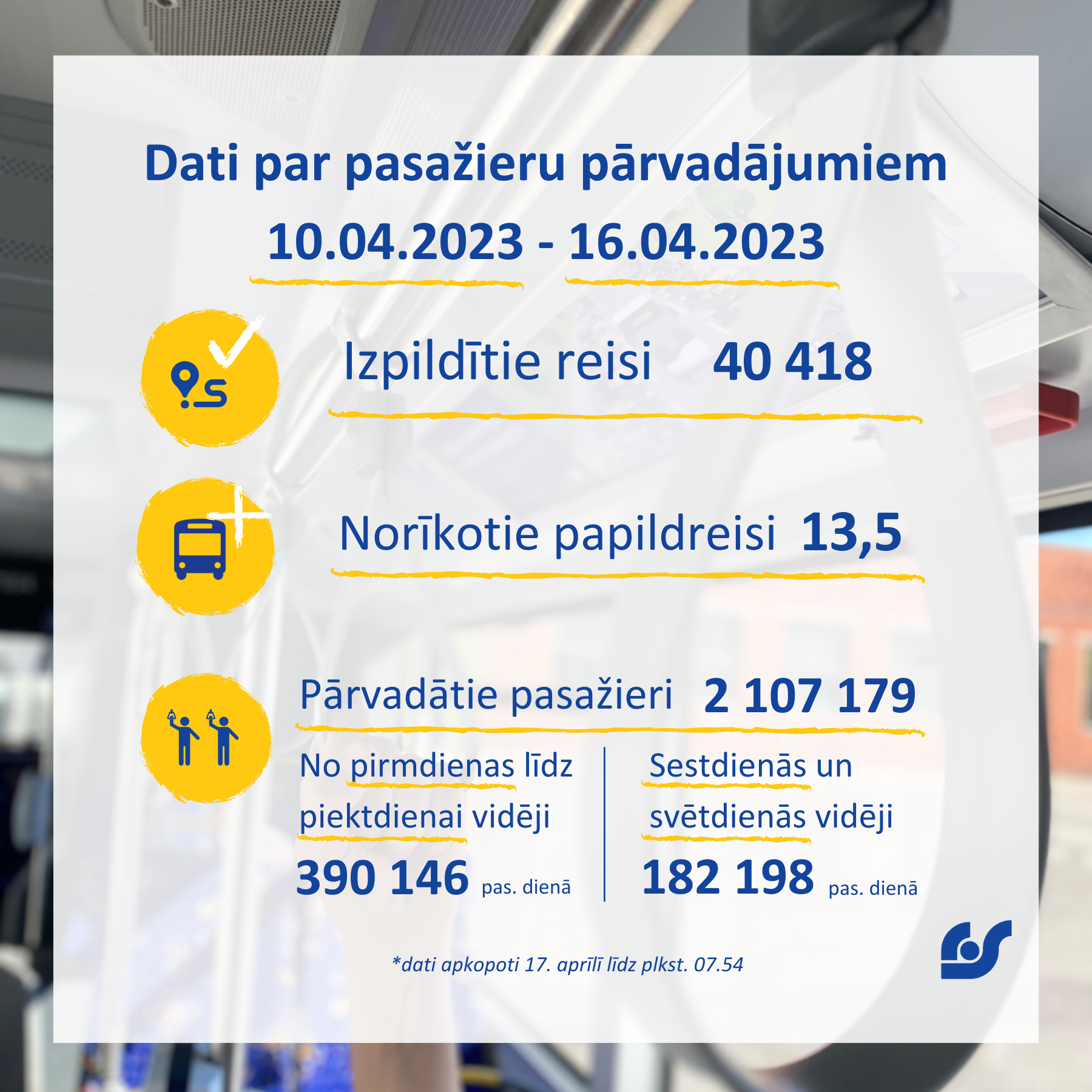 Dati par pasažieru pārvadājumiem (1).png