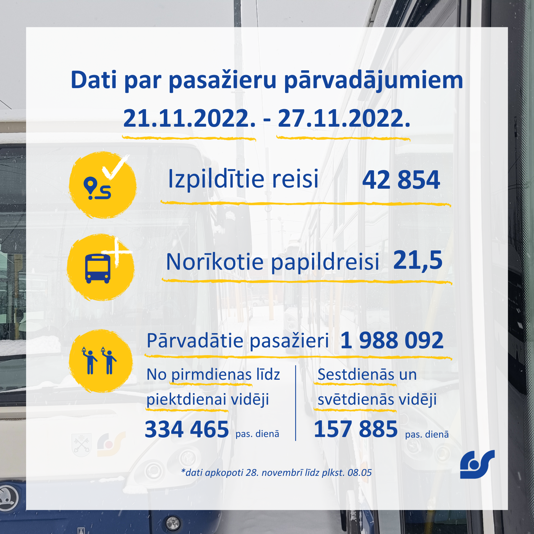 Dati par pasažieru pārvadājumiem (1).png