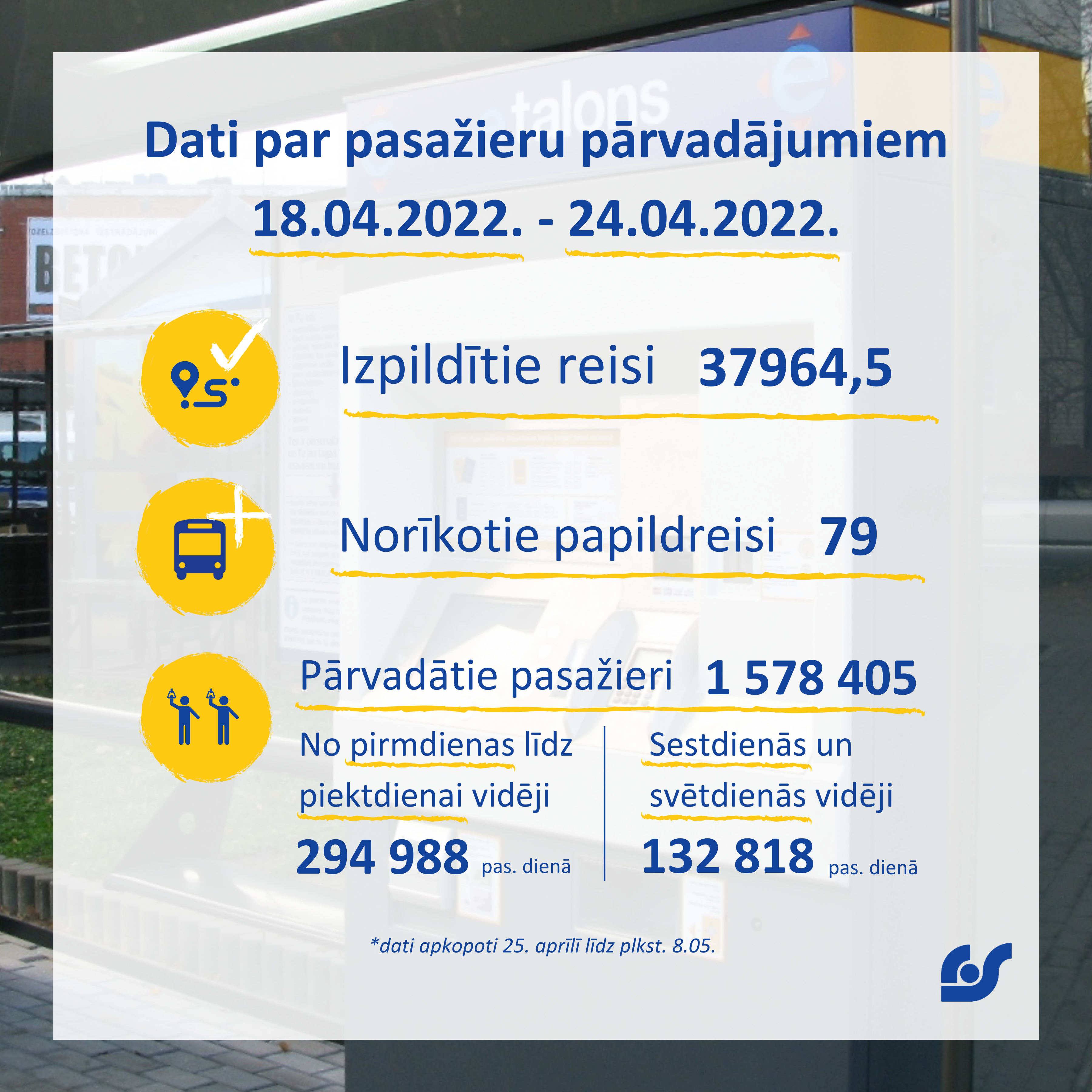 Dati par pasažieru pārvadājumiem (10).png