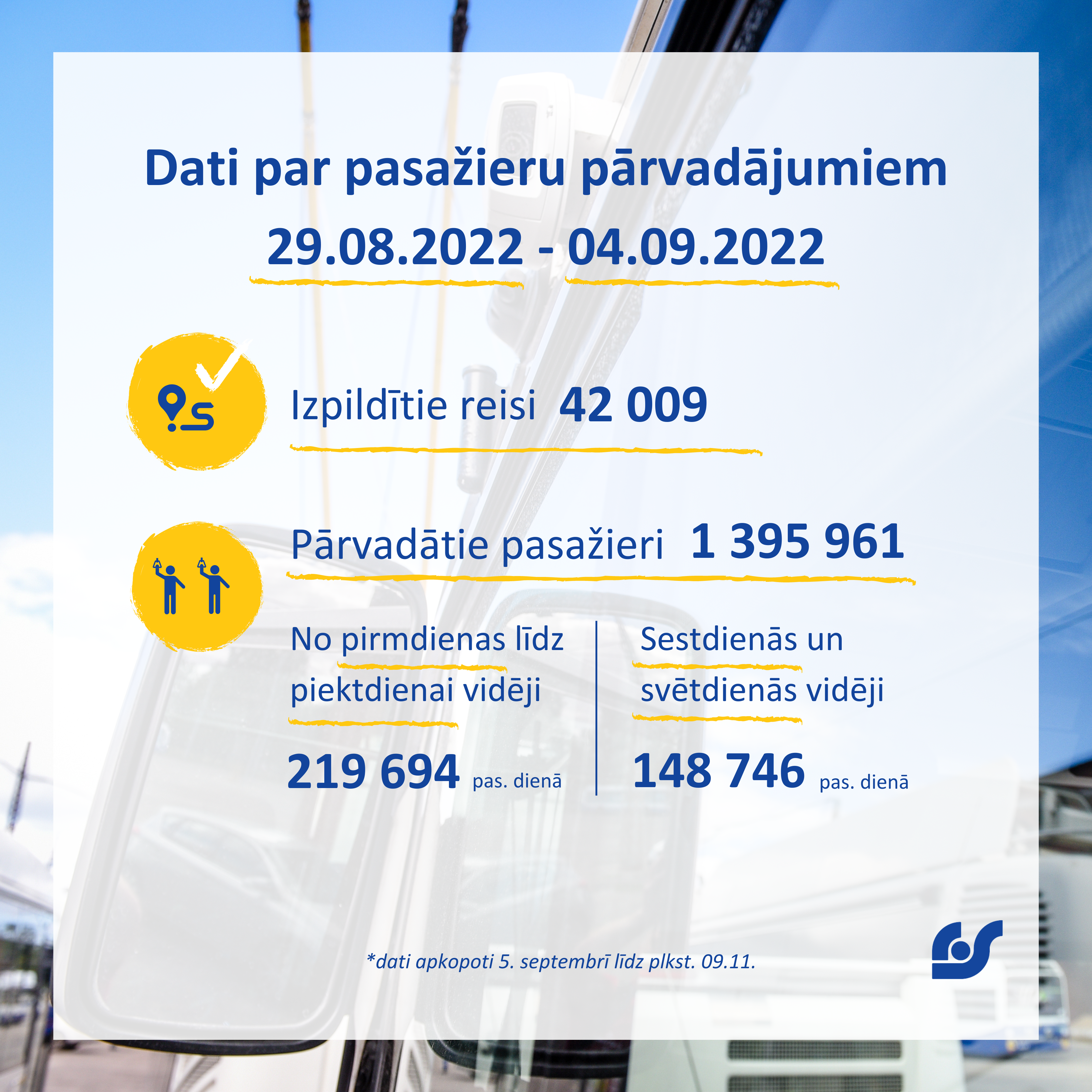 Dati par pasažieru pārvadājumiem (10).png