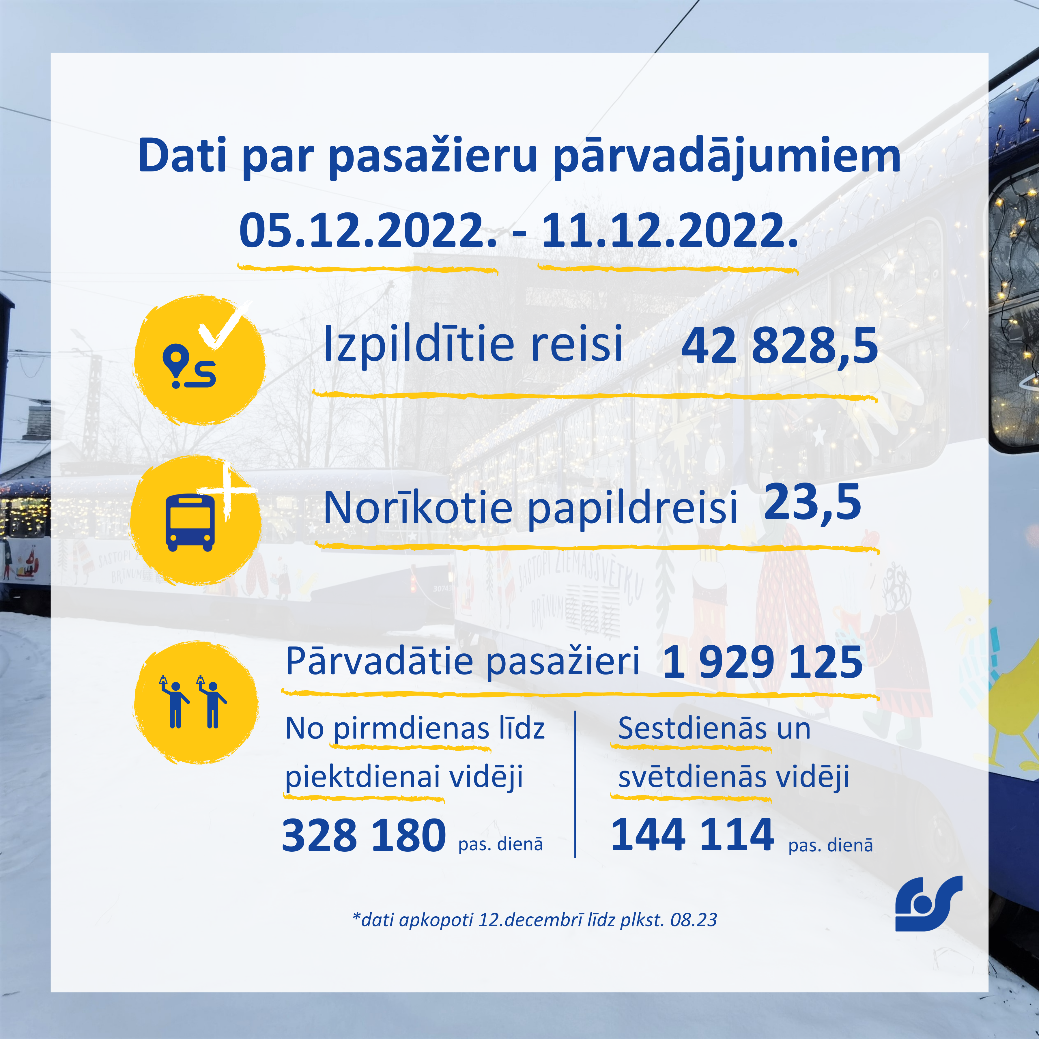Dati par pasažieru pārvadājumiem (10).png