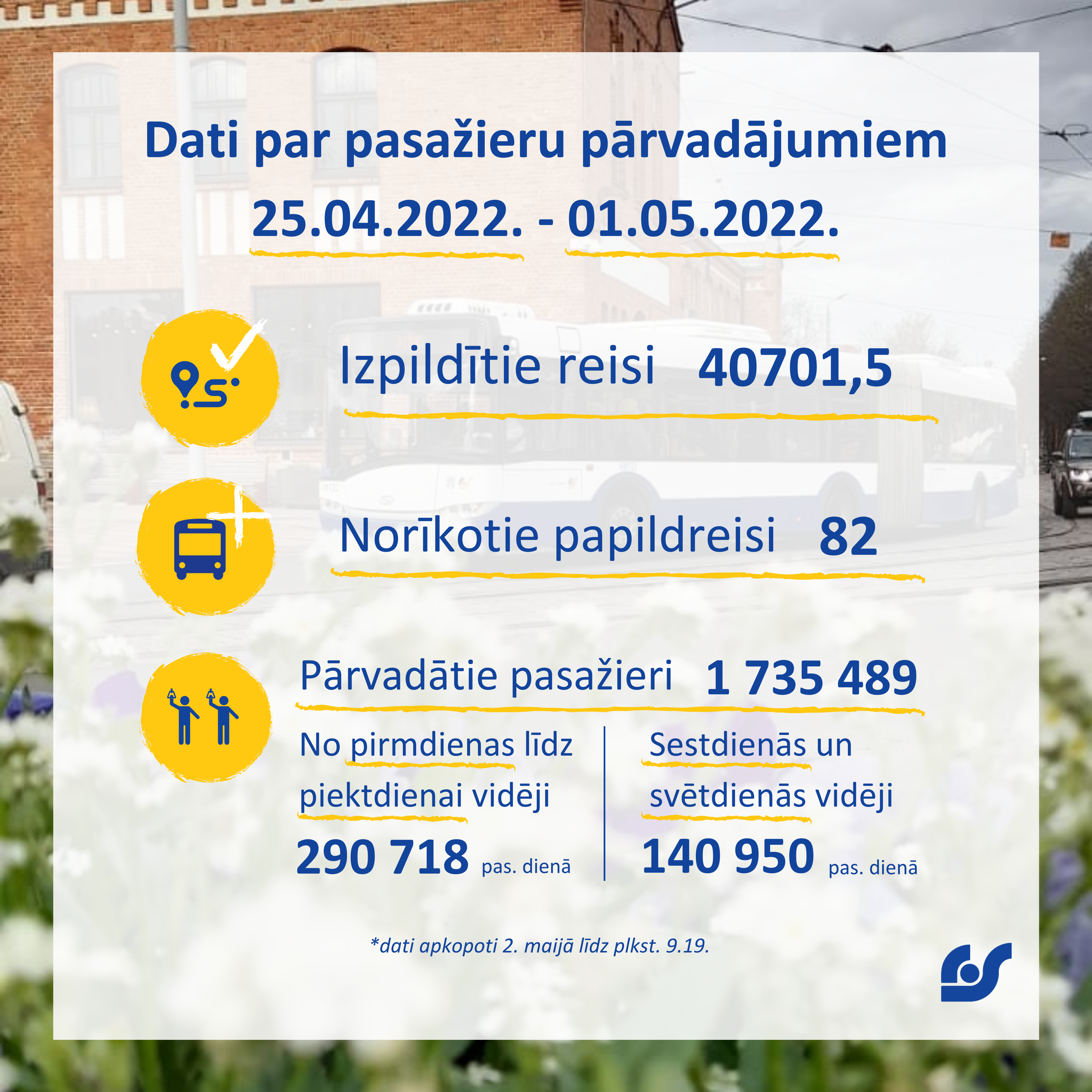 Dati par pasažieru pārvadājumiem (11).png