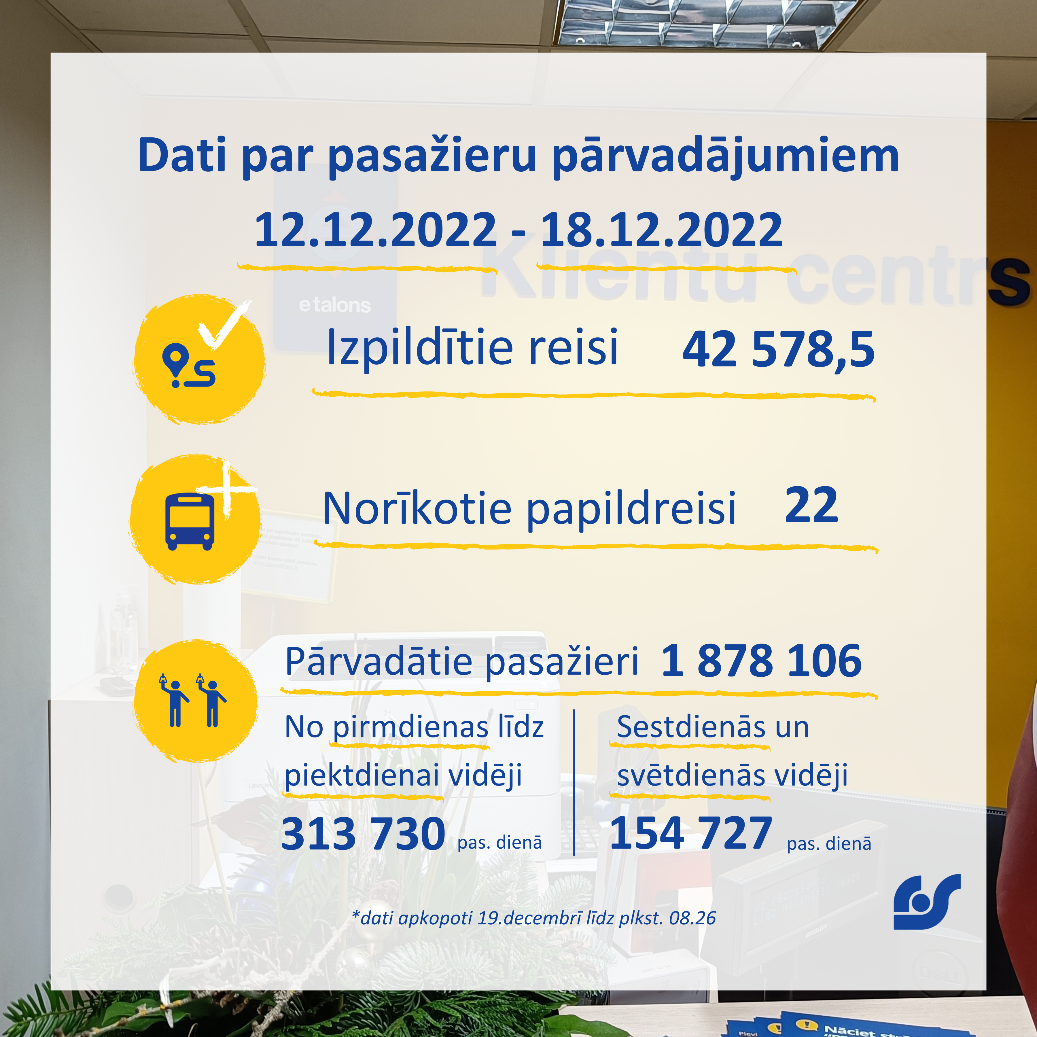 Dati par pasažieru pārvadājumiem (11).png
