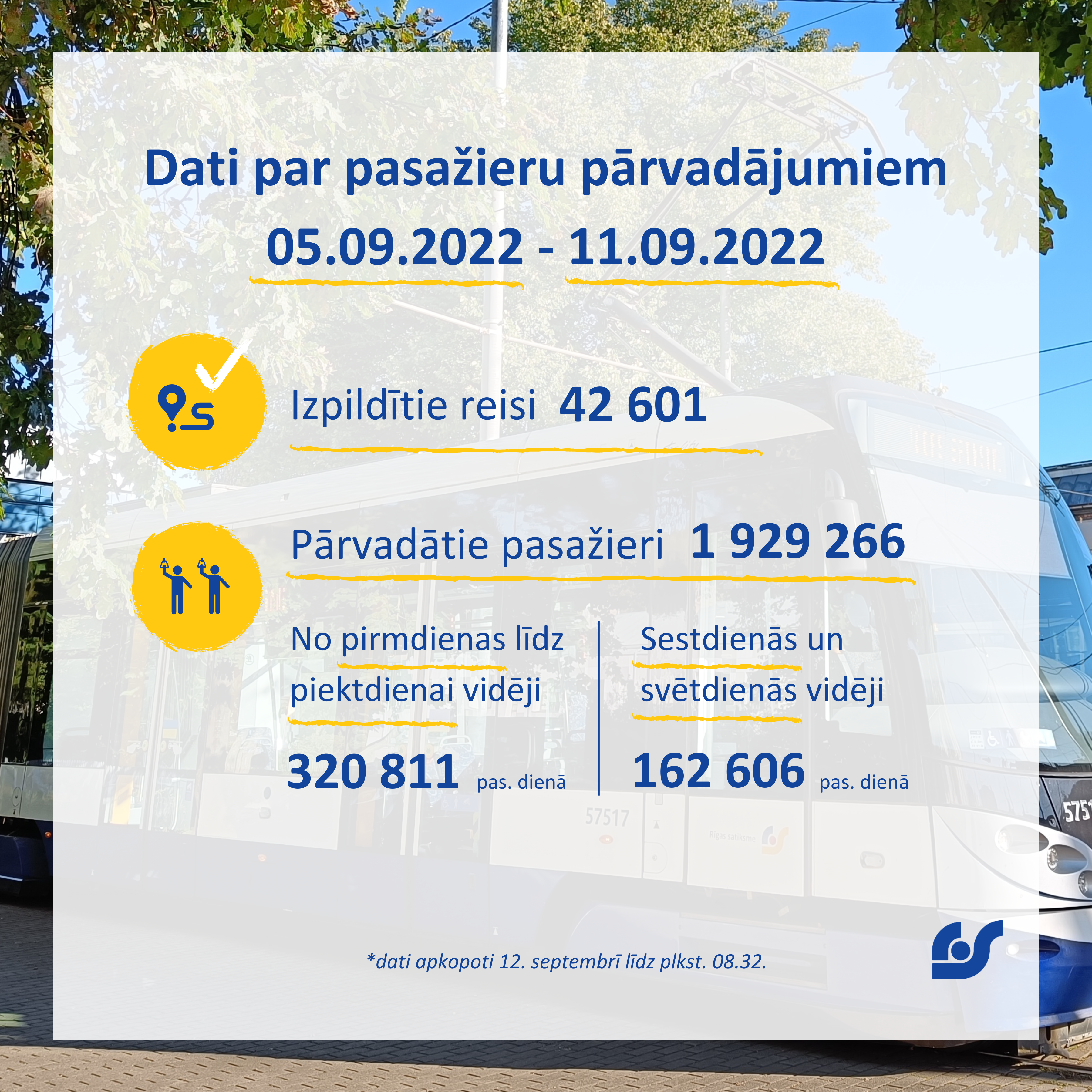 Dati par pasažieru pārvadājumiem (11).png