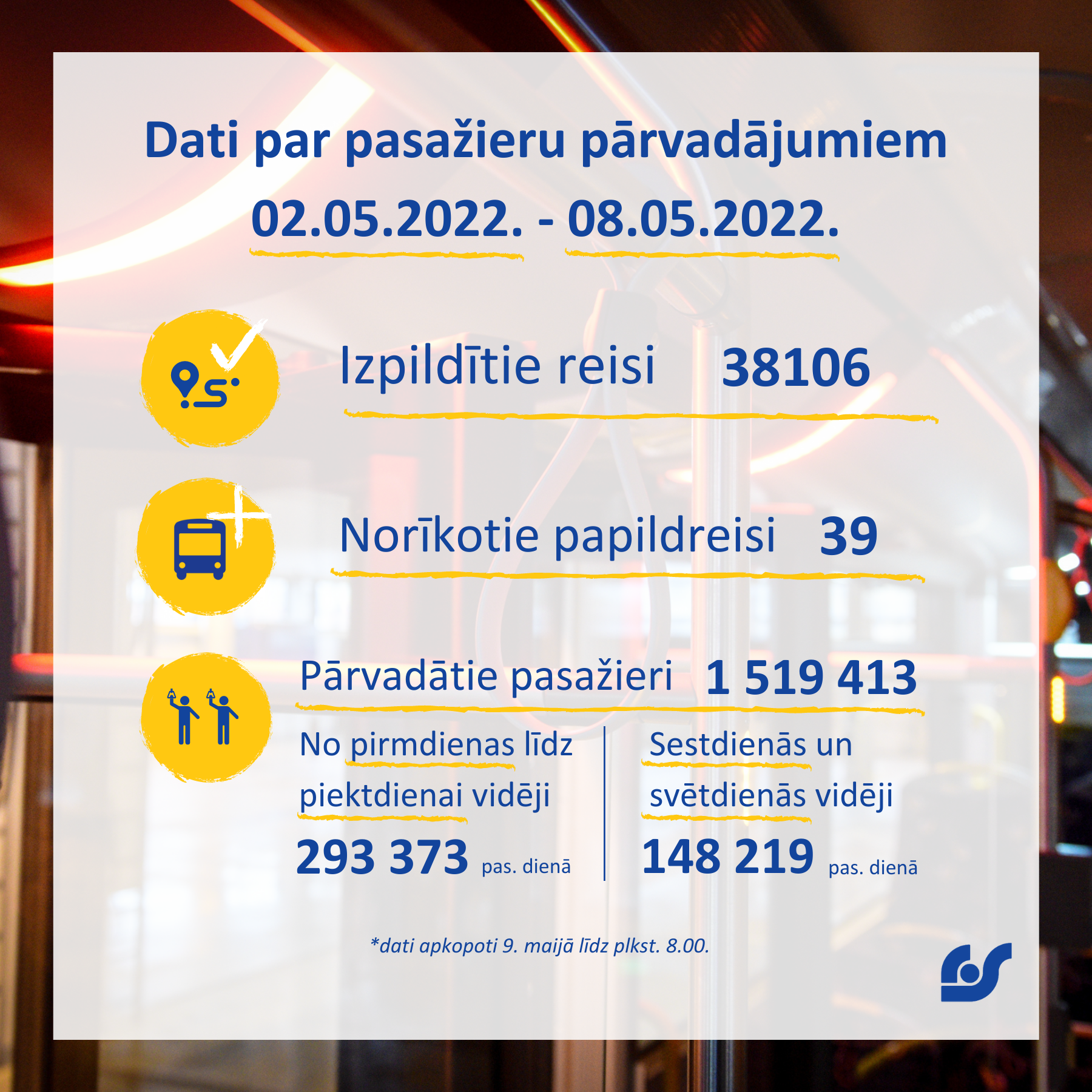 Dati par pasažieru pārvadājumiem (12).png