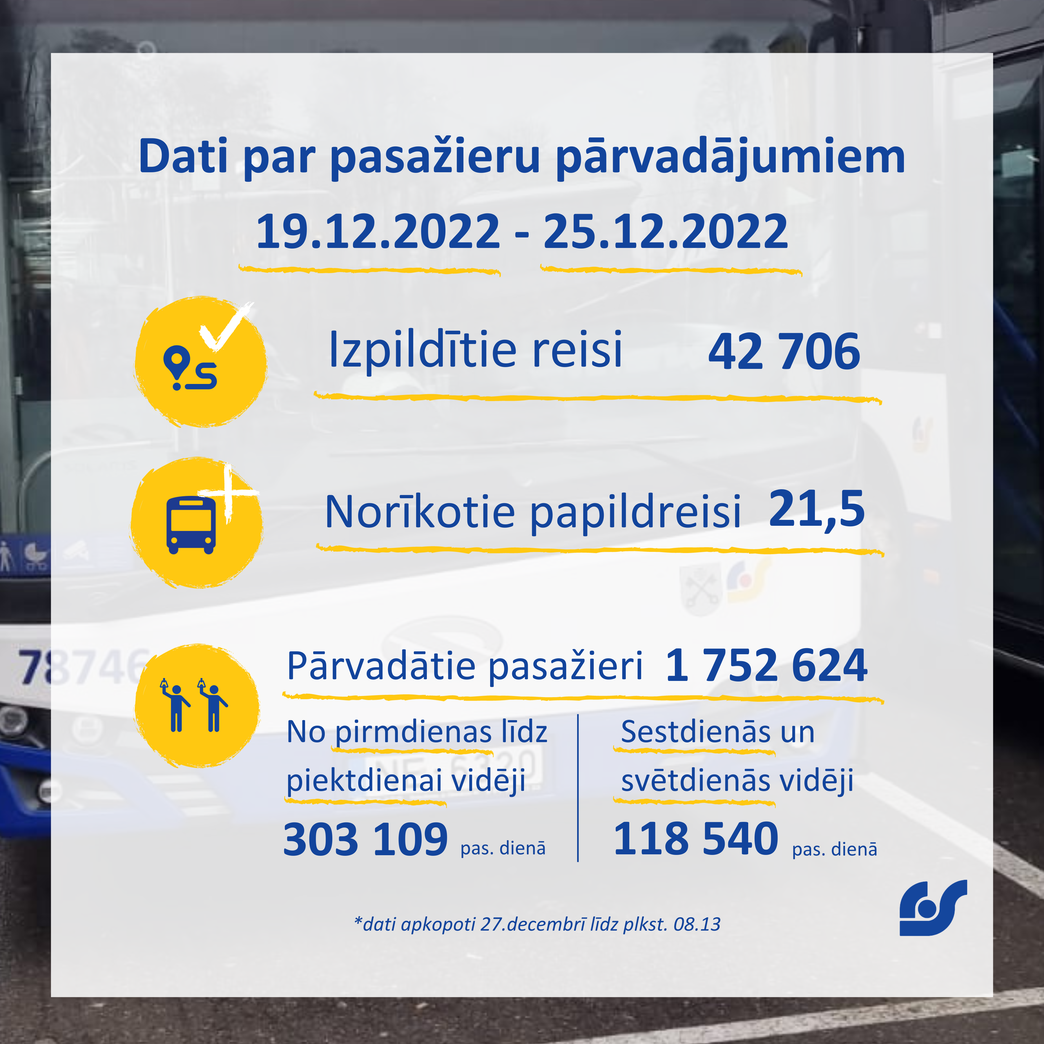 Dati par pasažieru pārvadājumiem (12).png