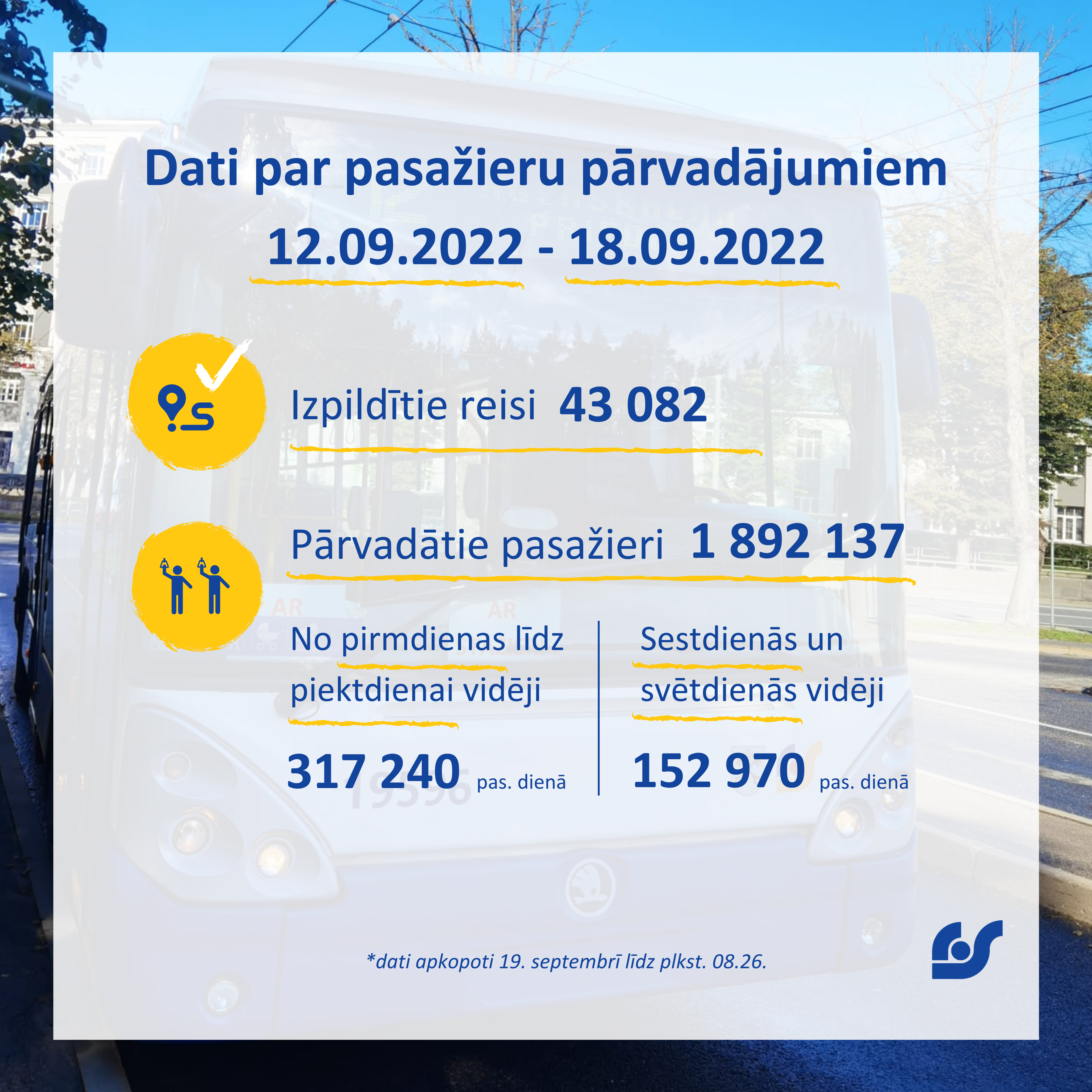 Dati par pasažieru pārvadājumiem (12).png