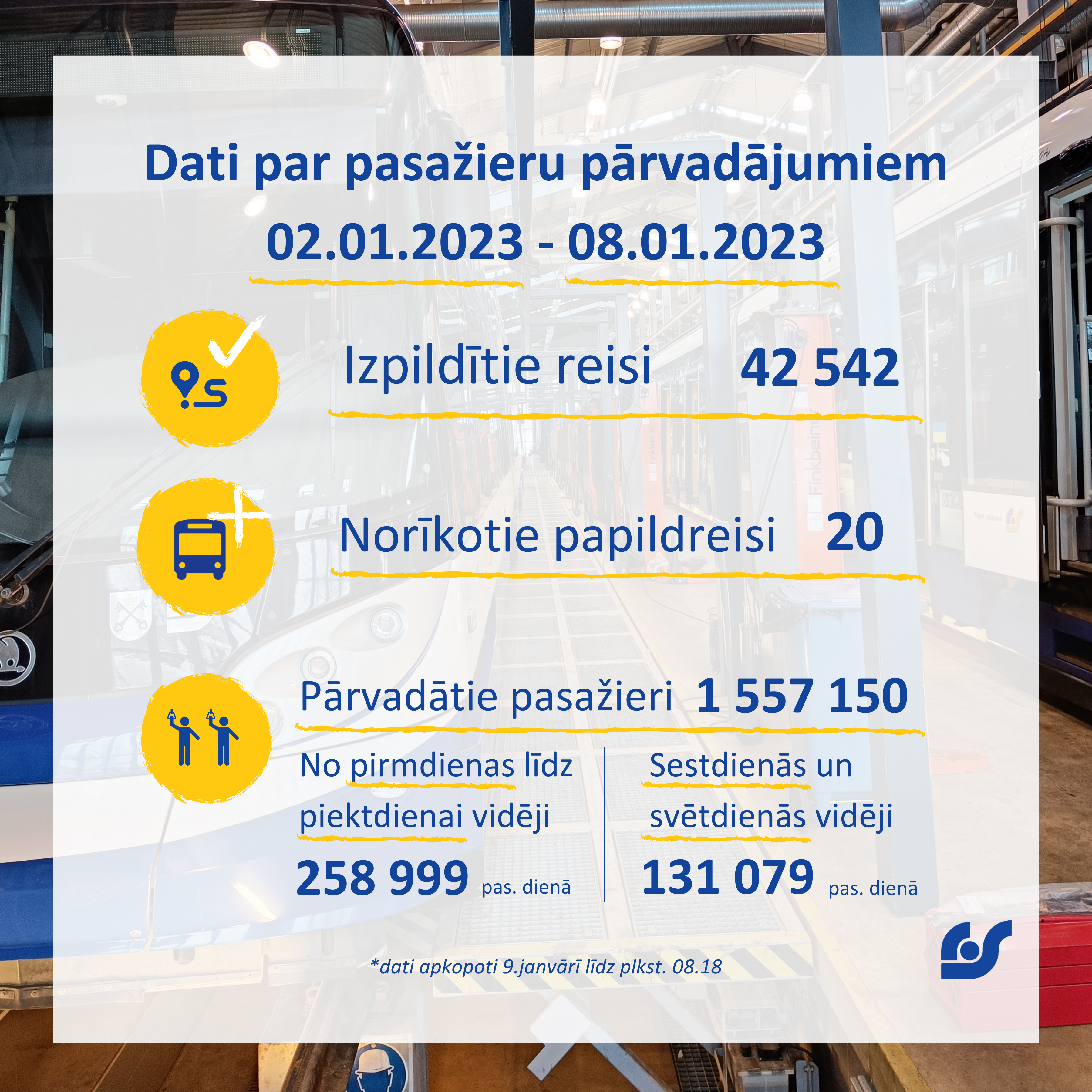 Dati par pasažieru pārvadājumiem (13).png