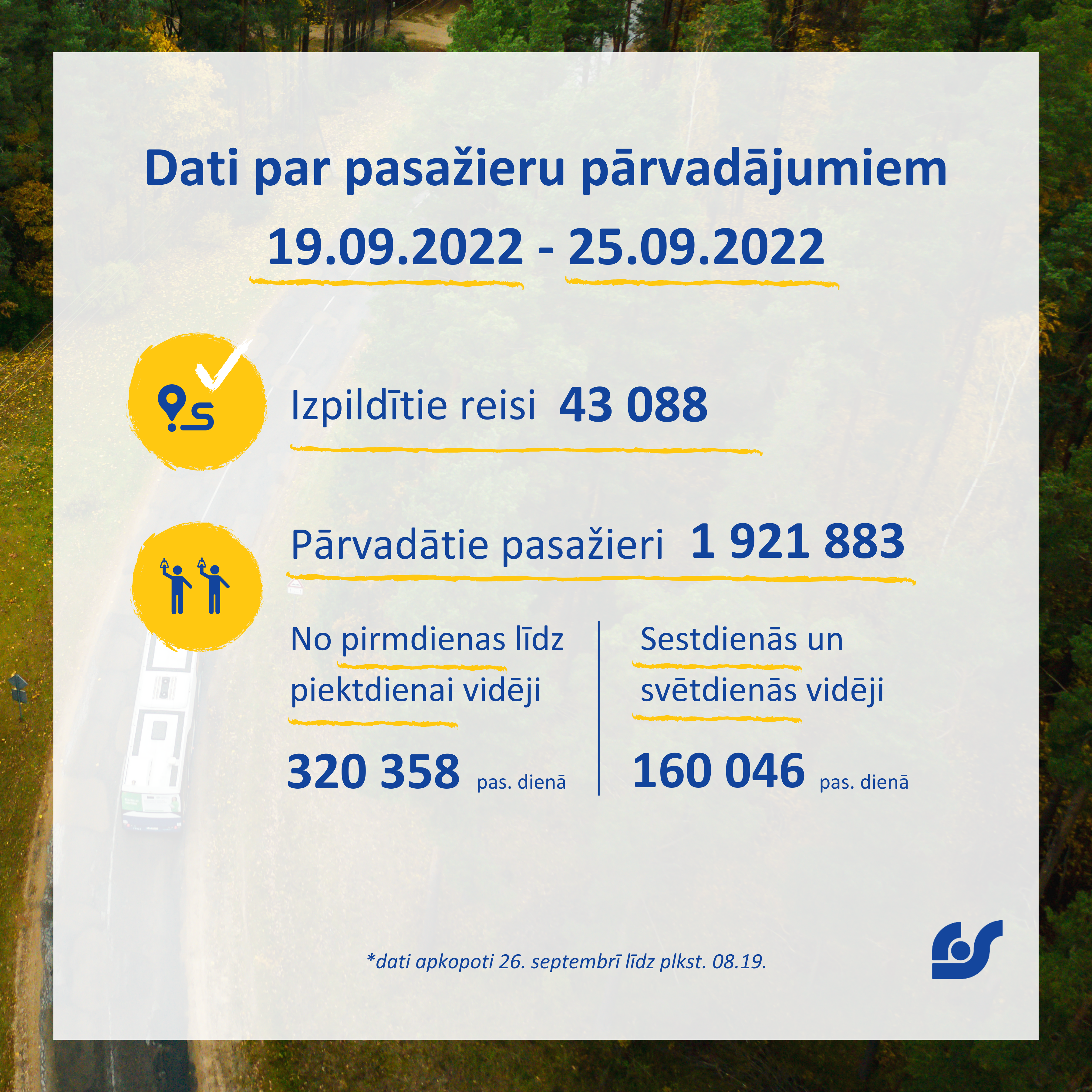 Dati par pasažieru pārvadājumiem (13).png