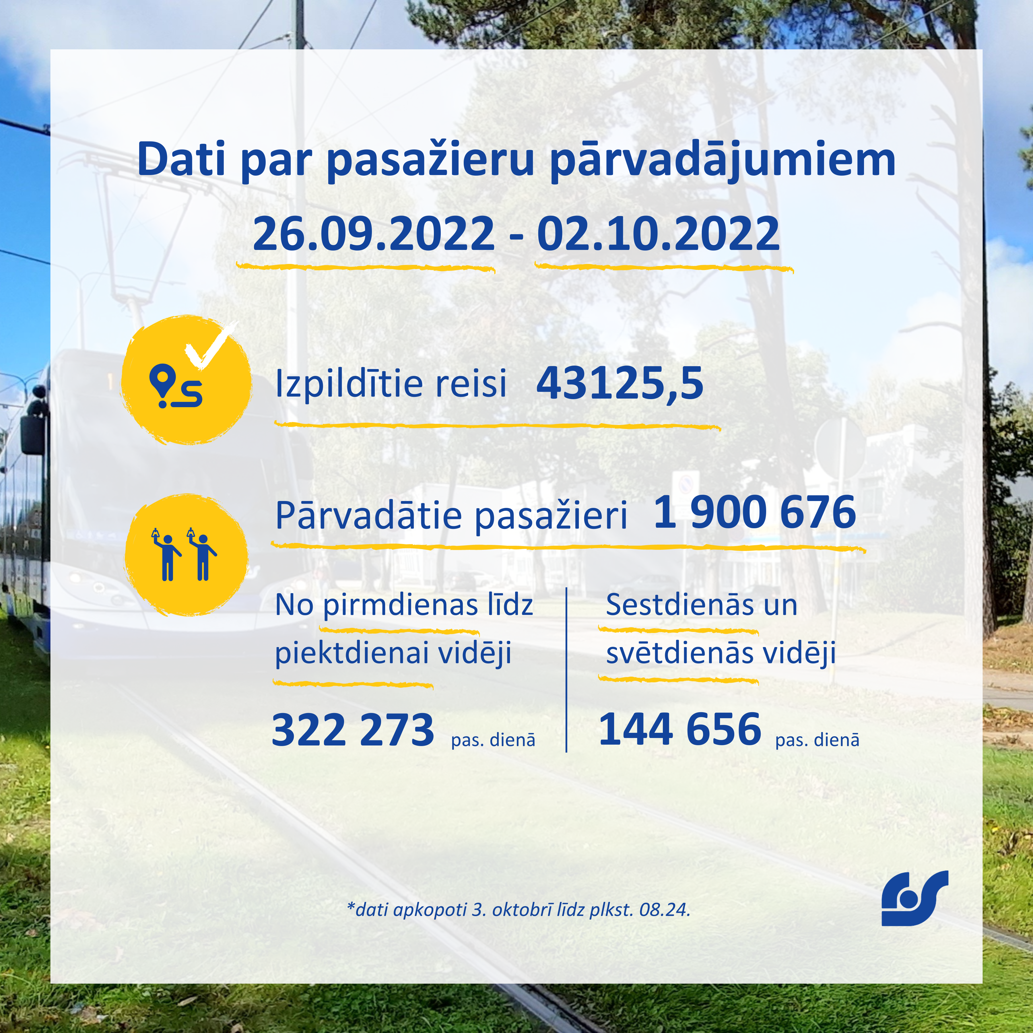 Dati par pasažieru pārvadājumiem (14).png